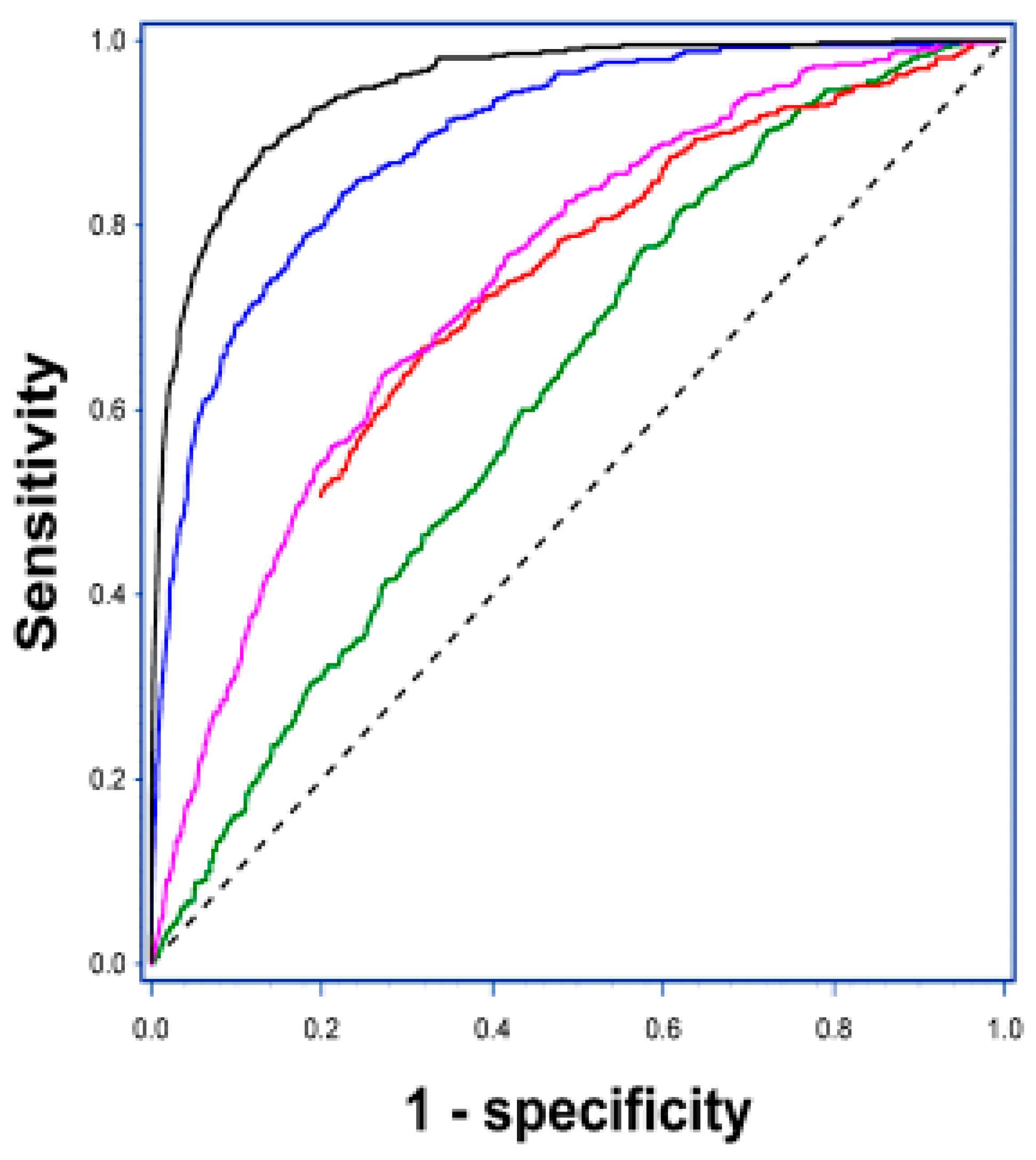 Cancers 12 02610 g001