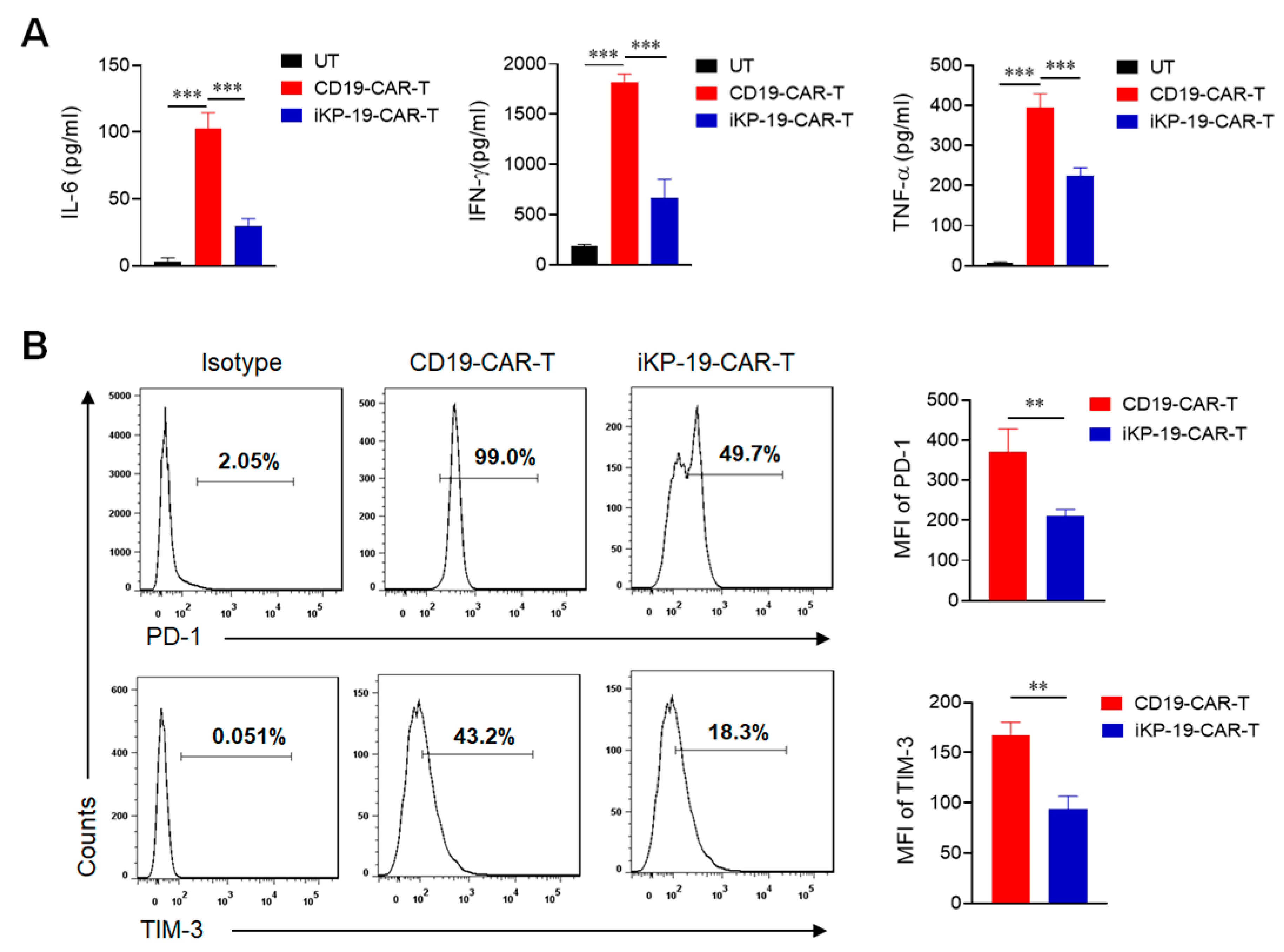 Cancers 12 02612 g005