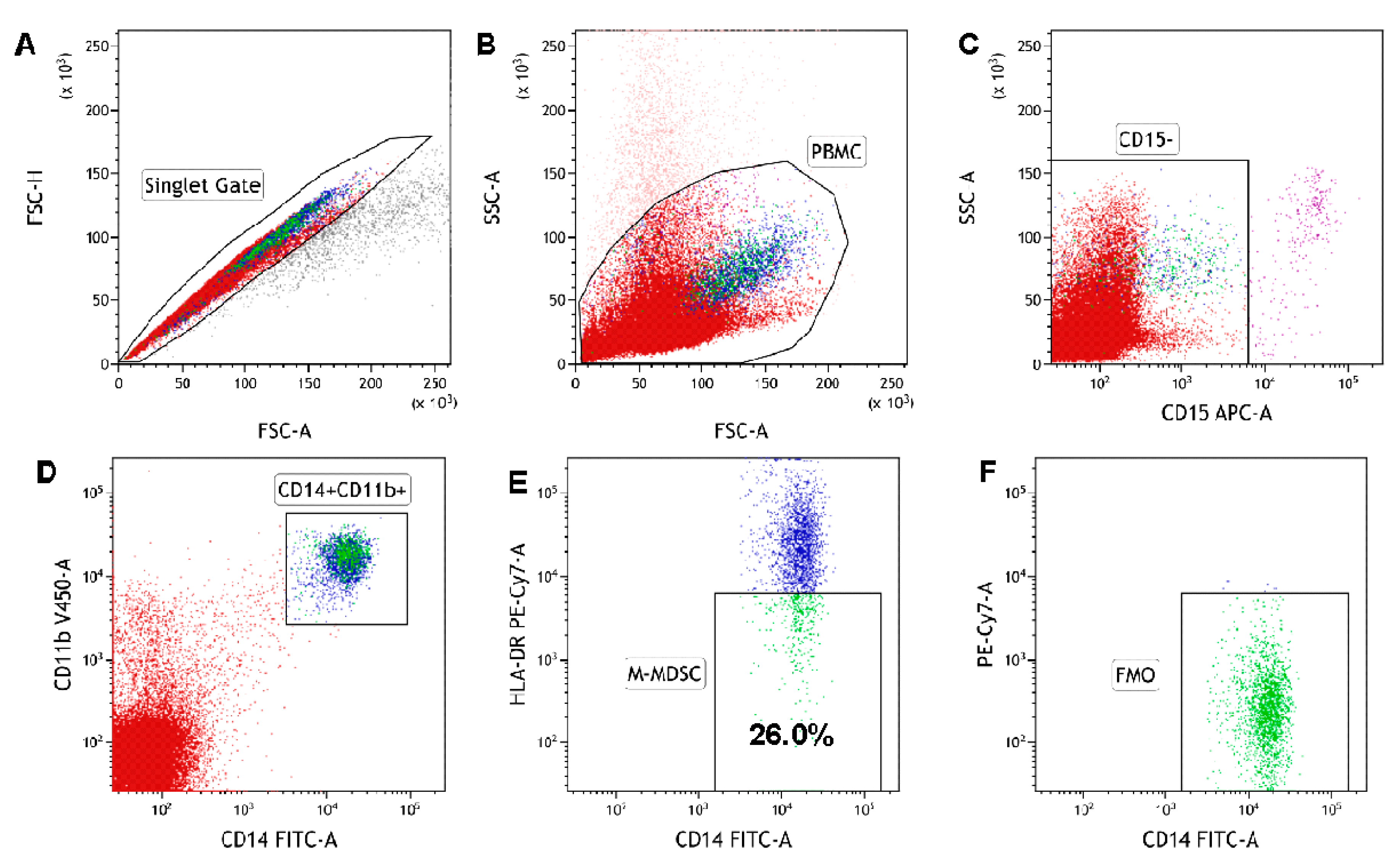 Cancers 12 02614 g001