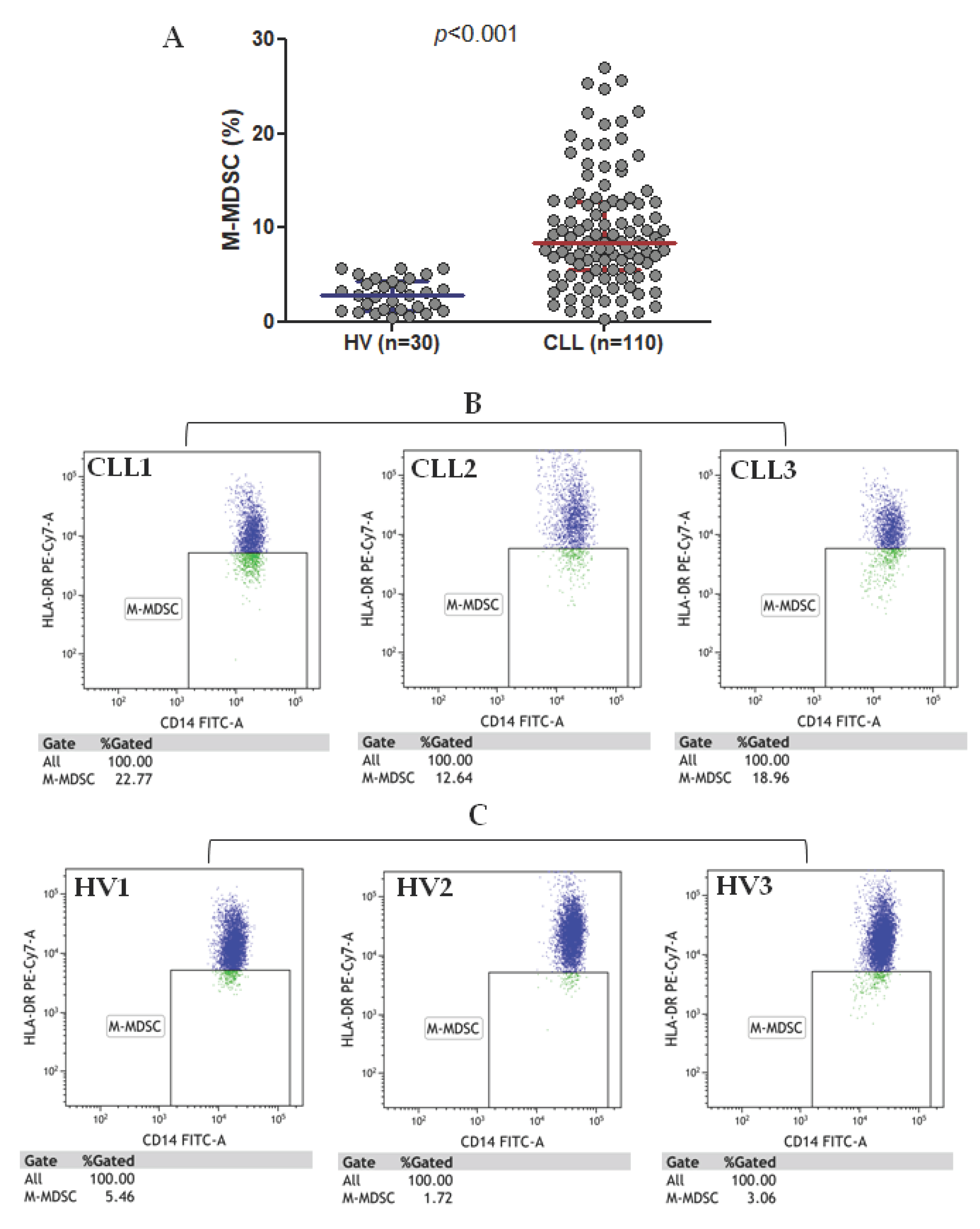 Cancers 12 02614 g002