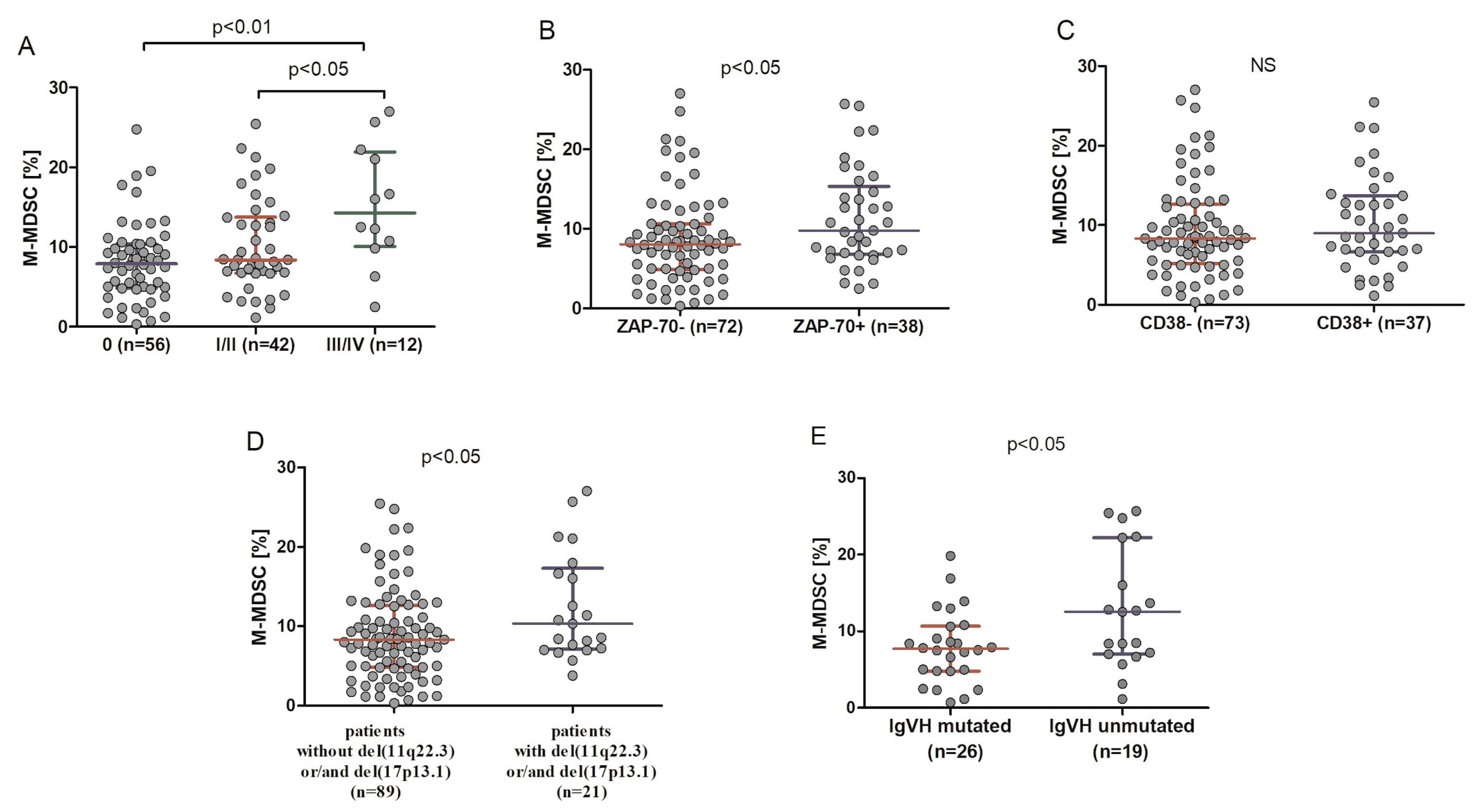 Cancers 12 02614 g003