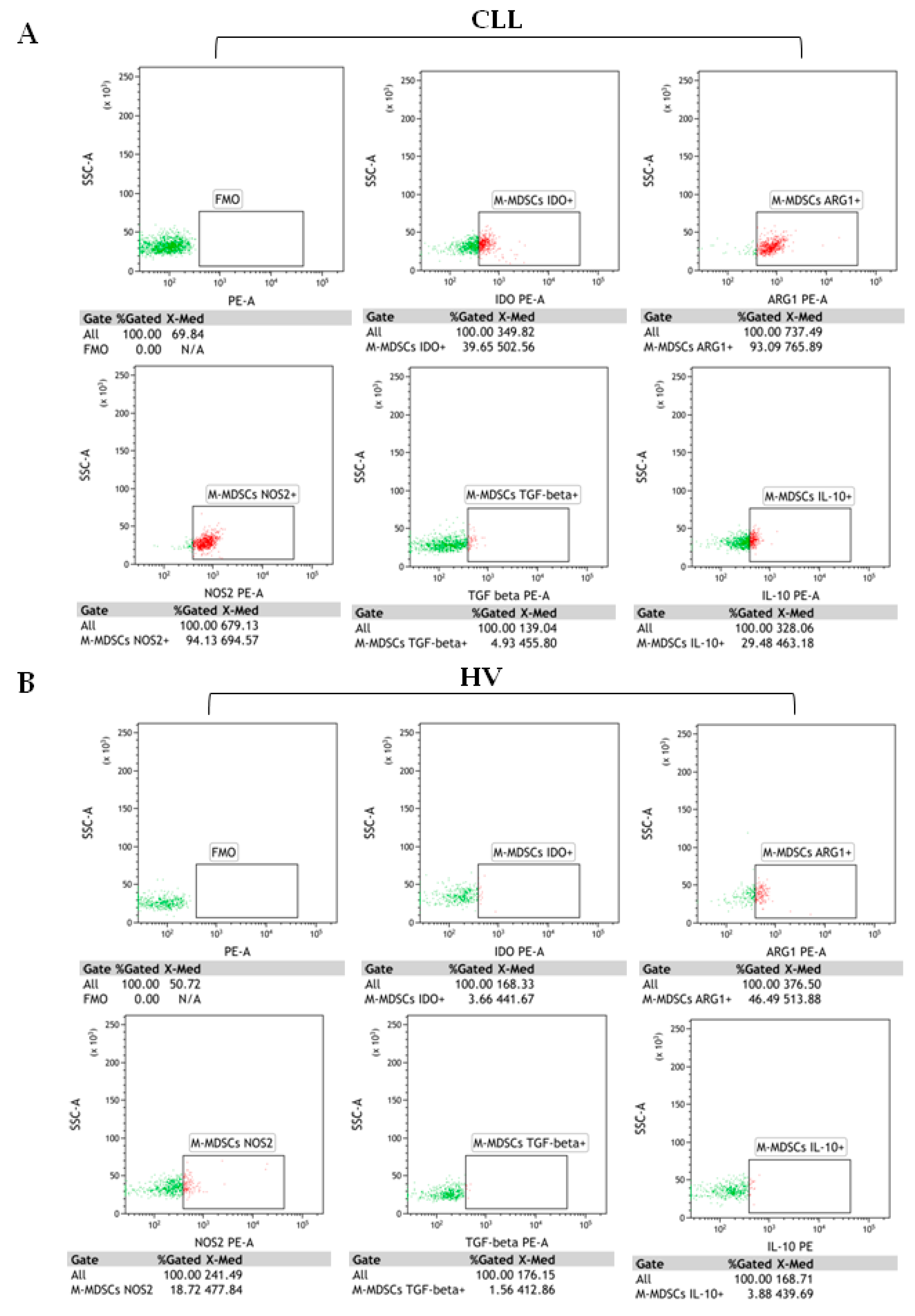 Cancers 12 02614 g005