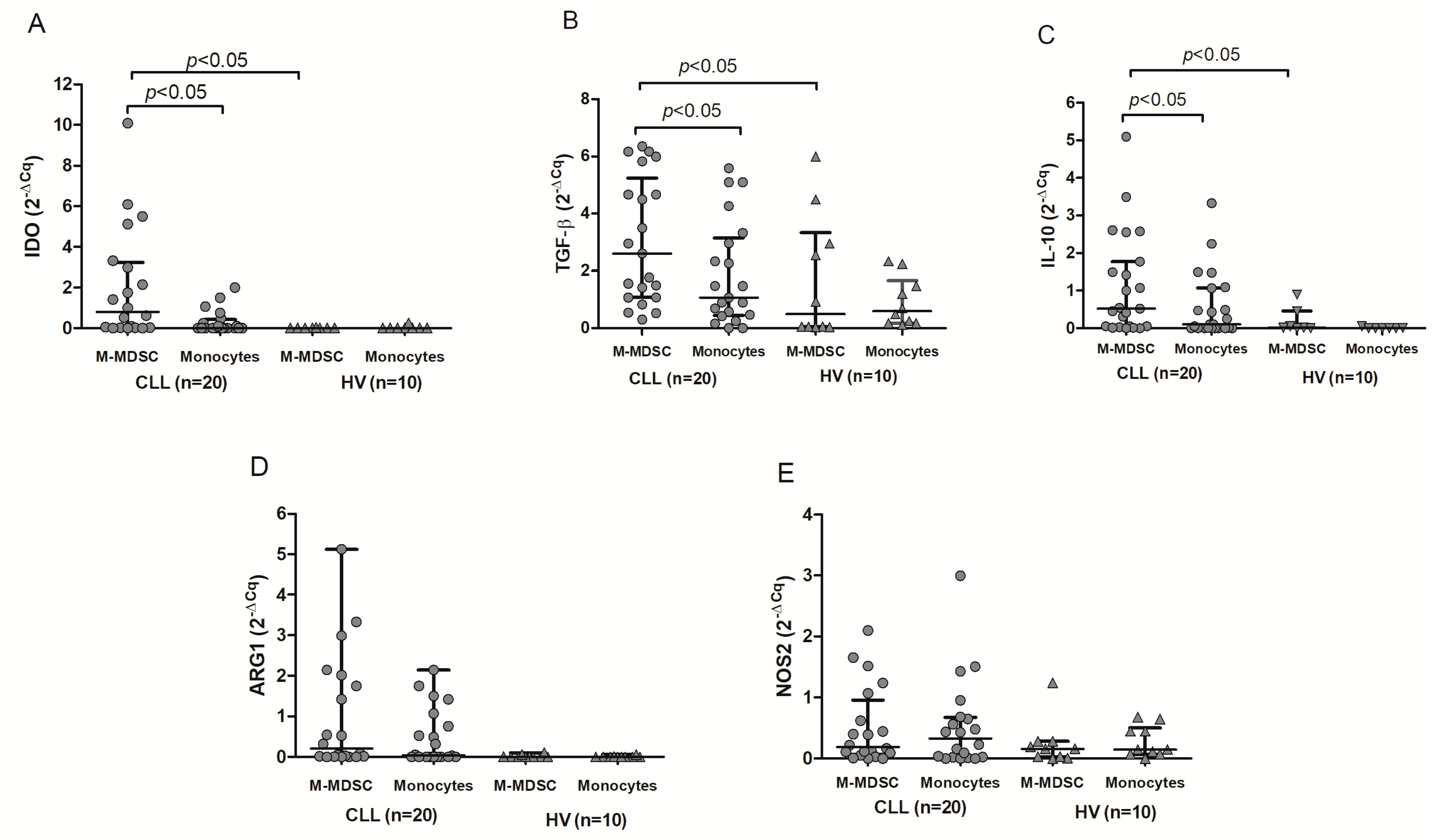 Cancers 12 02614 g006