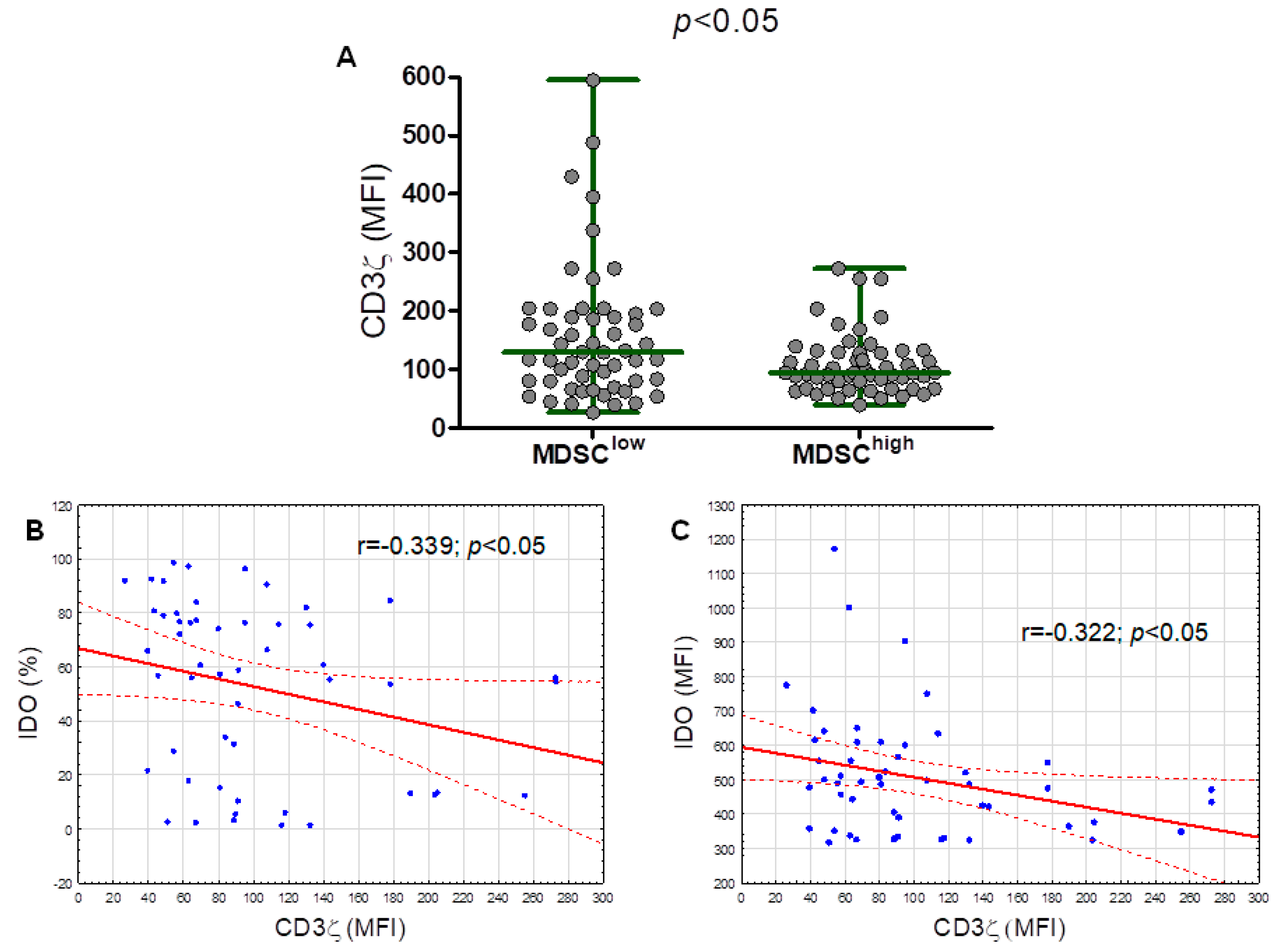 Cancers 12 02614 g007