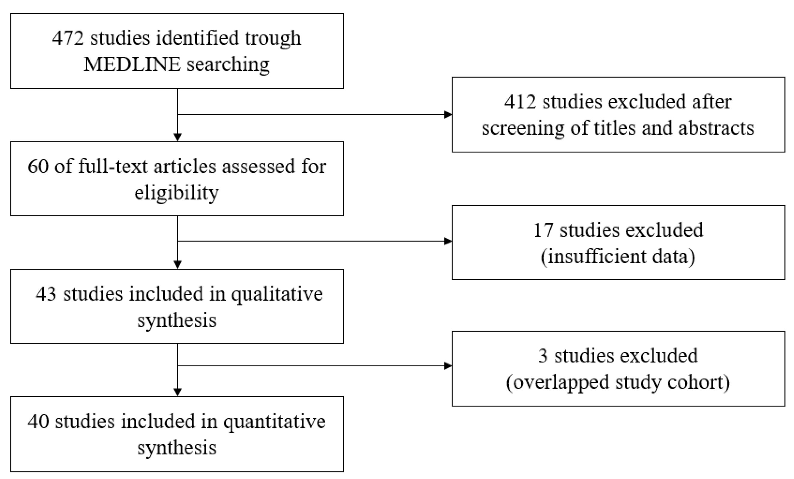 Cancers 12 02618 g001