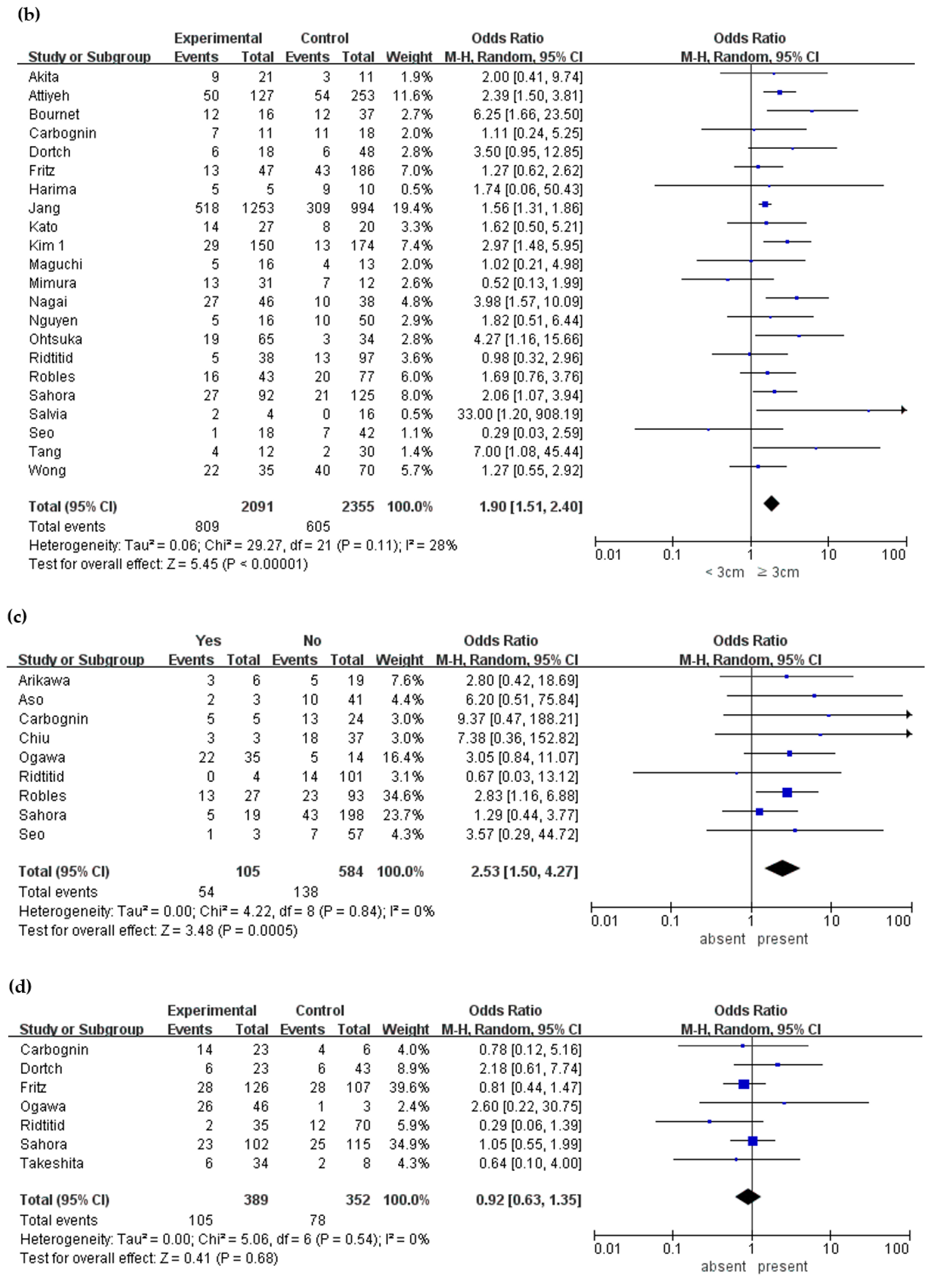Cancers 12 02618 g002b