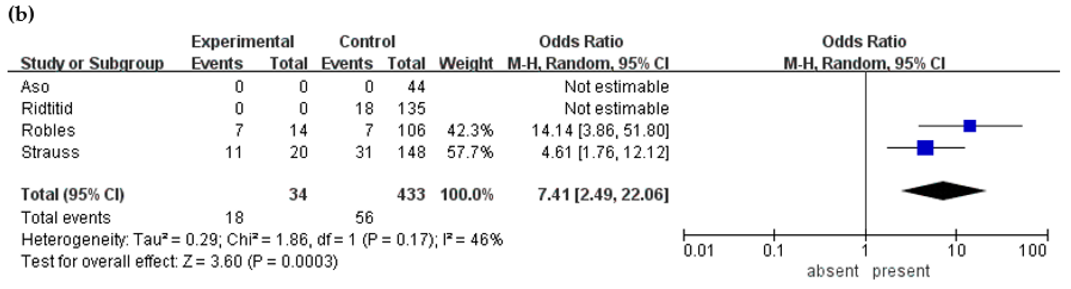 Cancers 12 02618 g003b