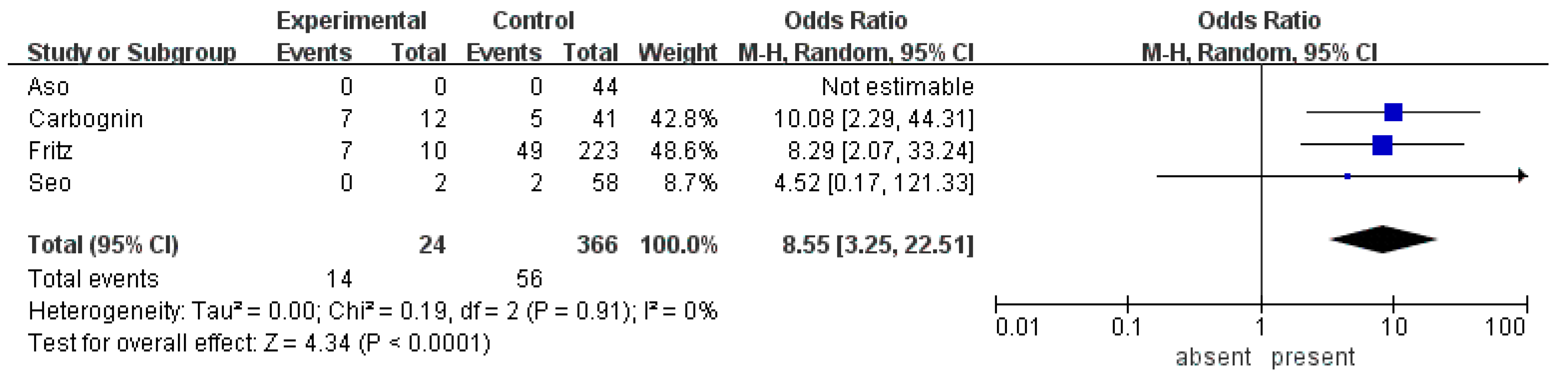 Cancers 12 02618 g004