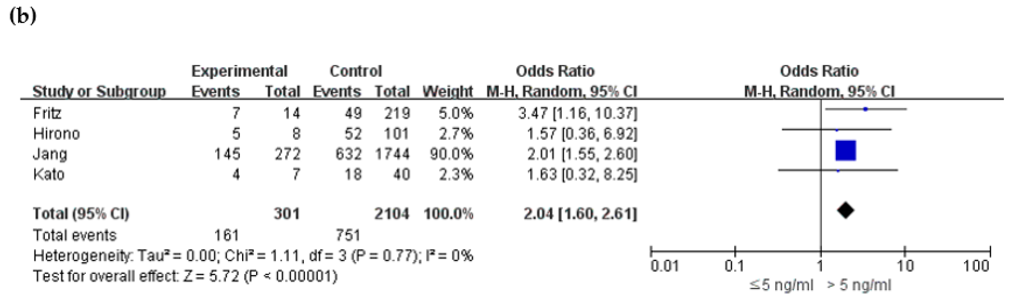 Cancers 12 02618 g005b