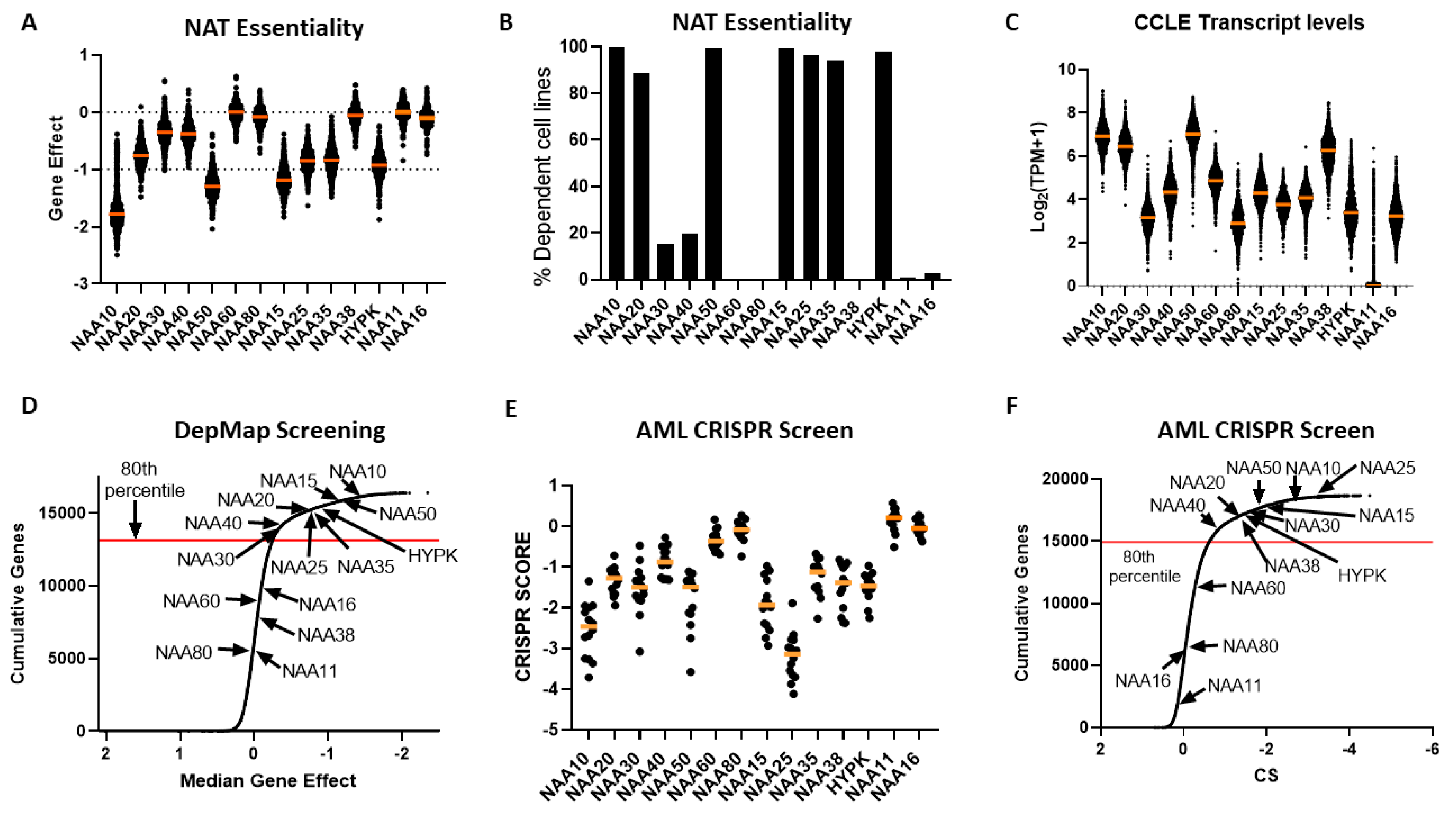 Cancers 12 02631 g004