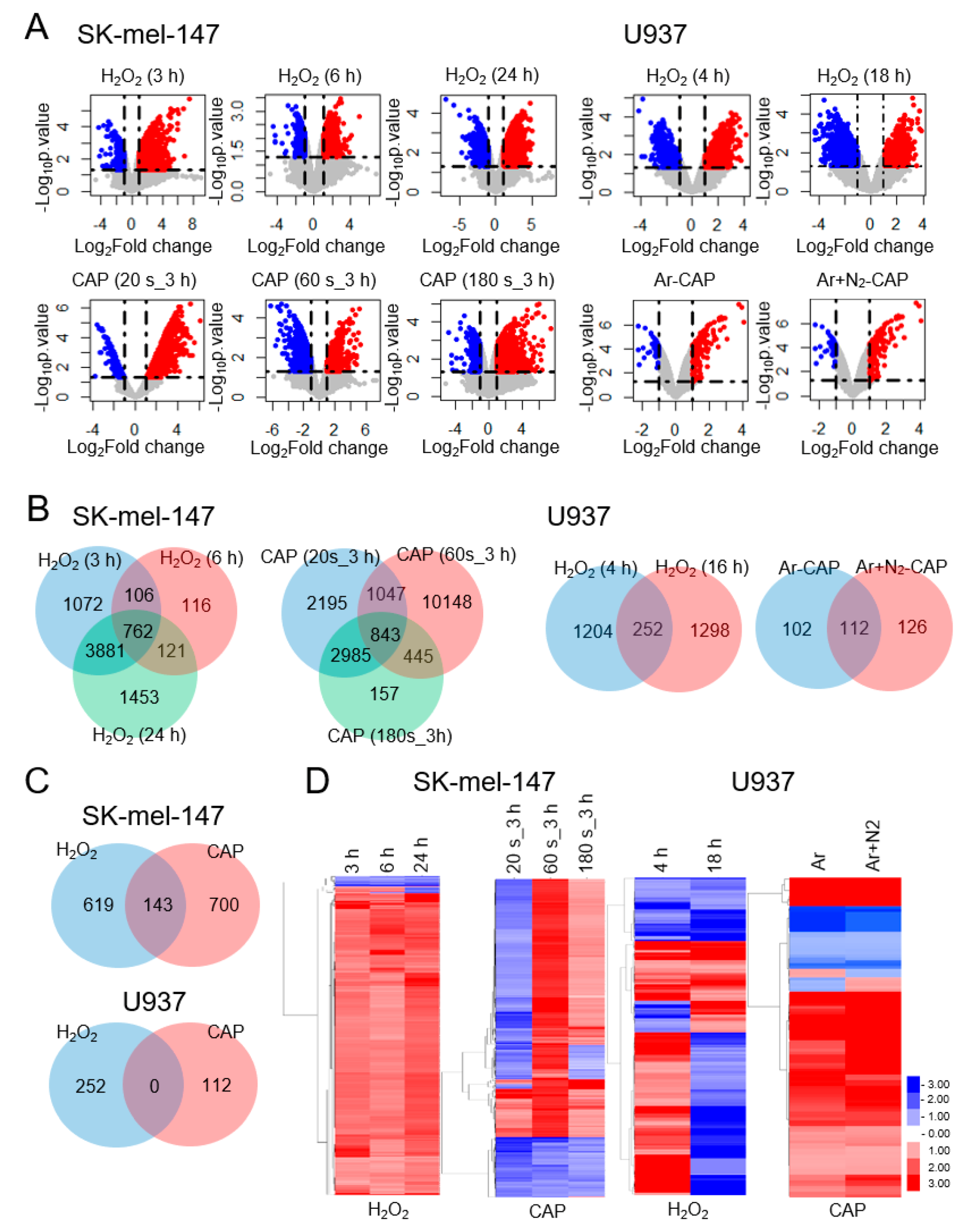 Cancers 12 02640 g001