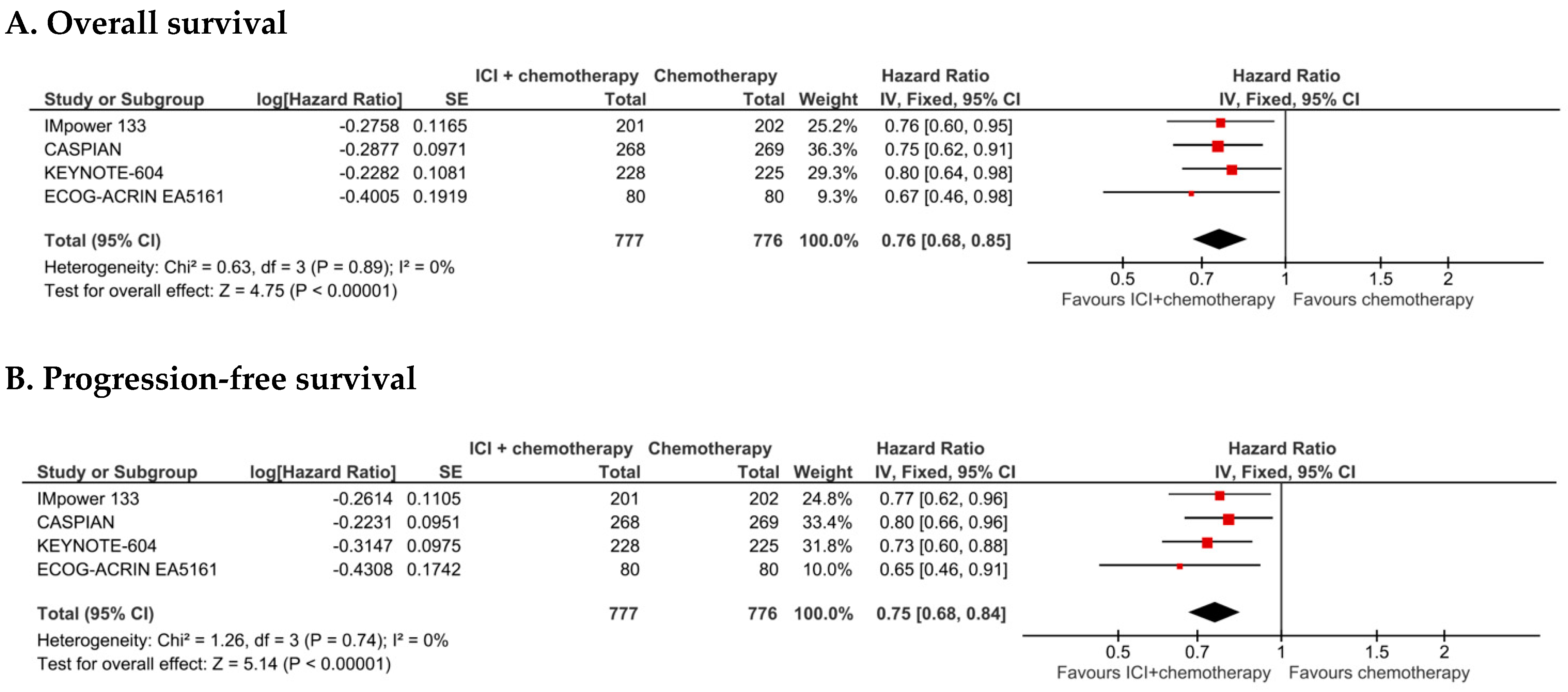 Cancers 12 02645 g001