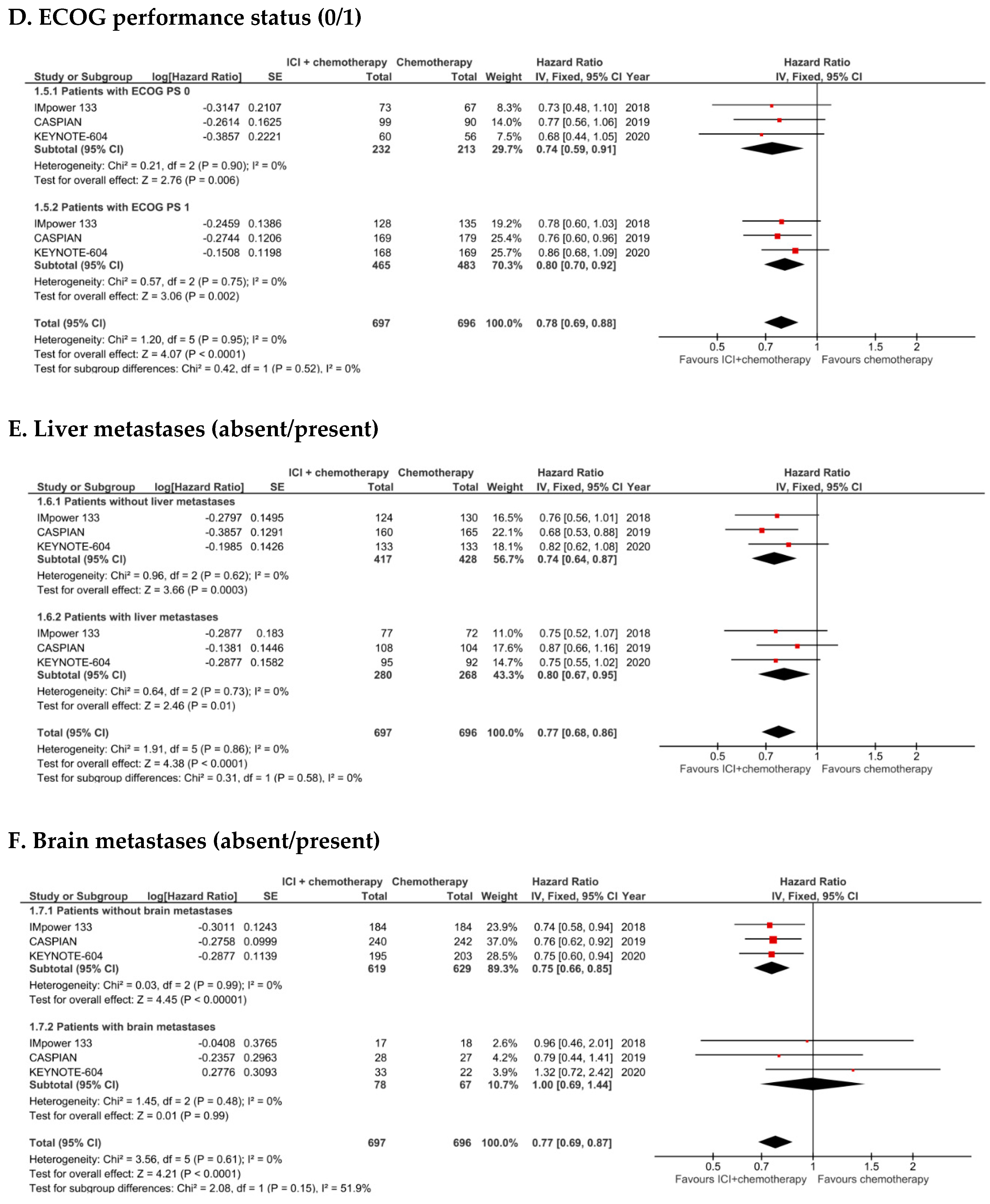 Cancers 12 02645 g002b