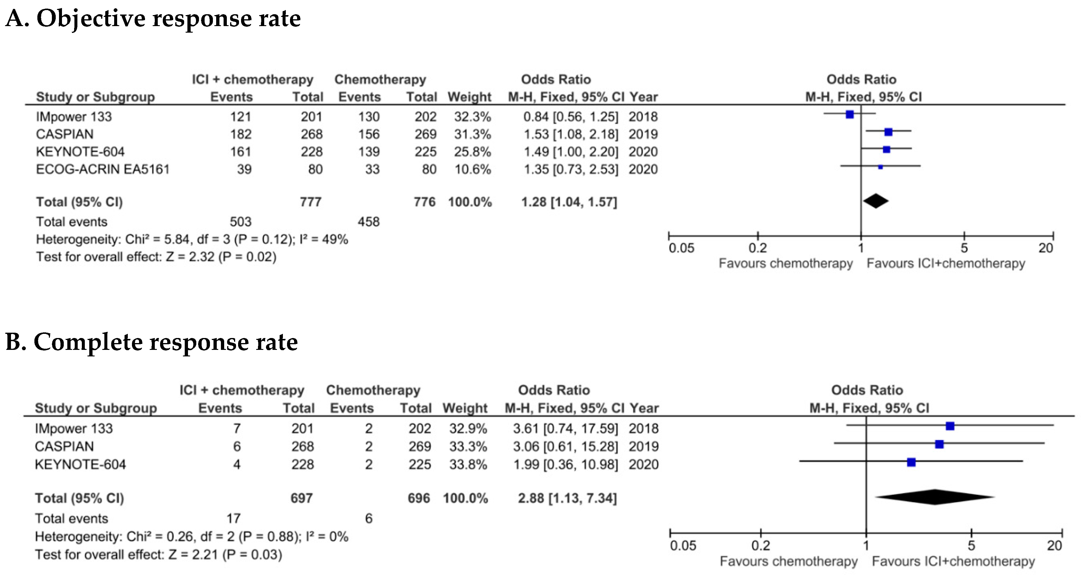 Cancers 12 02645 g003