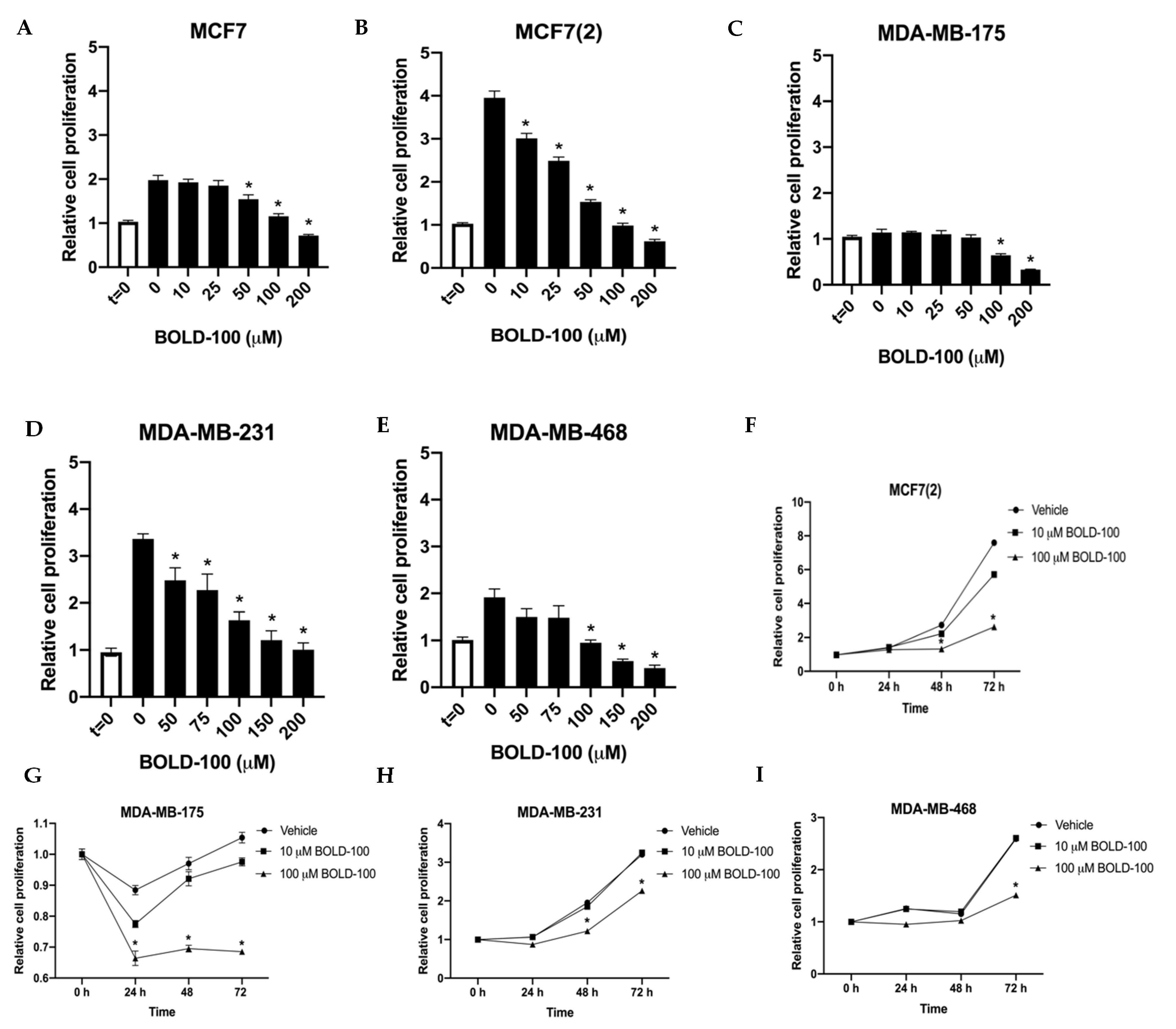 Cancers 12 02647 g001