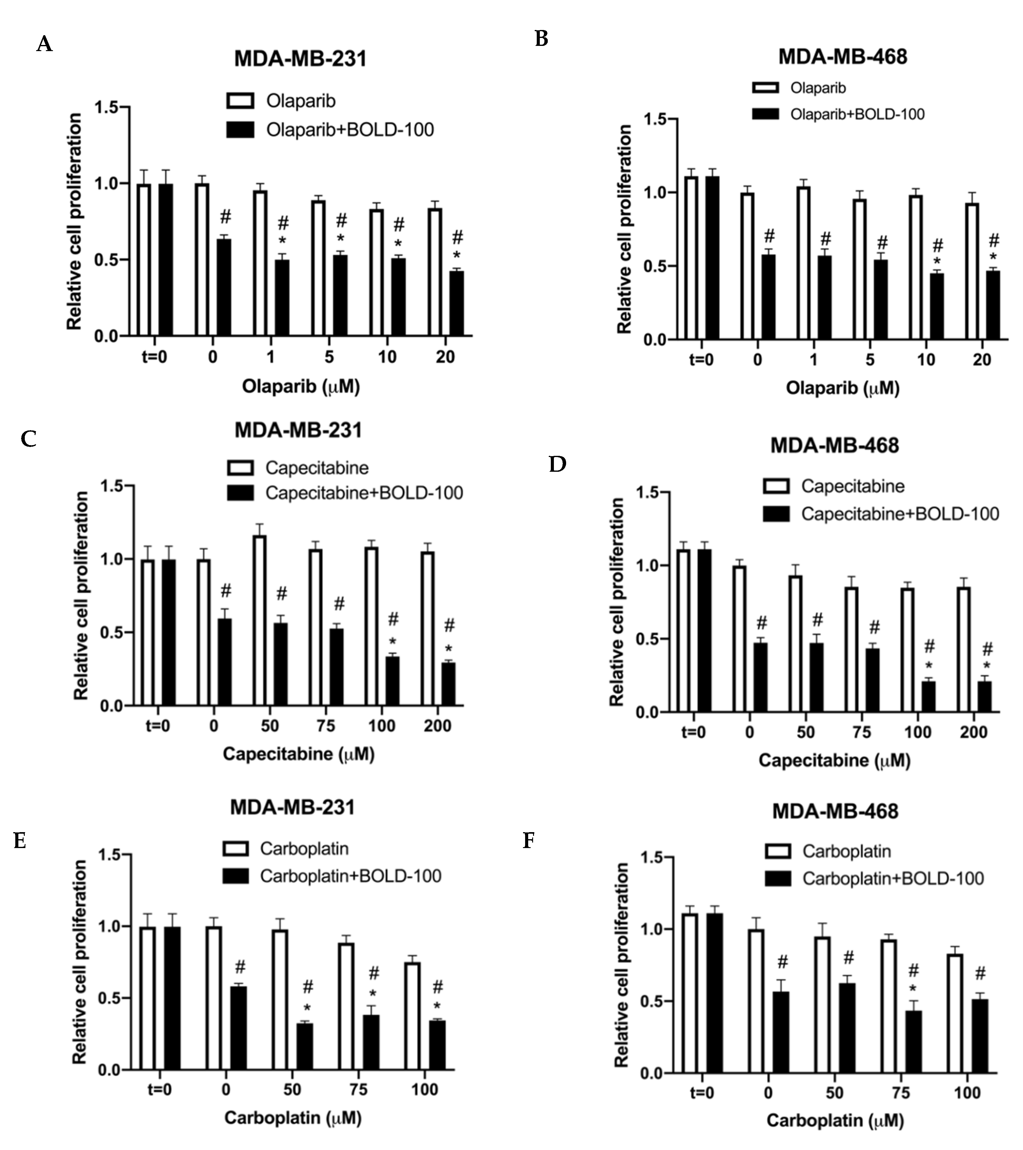 Cancers 12 02647 g005