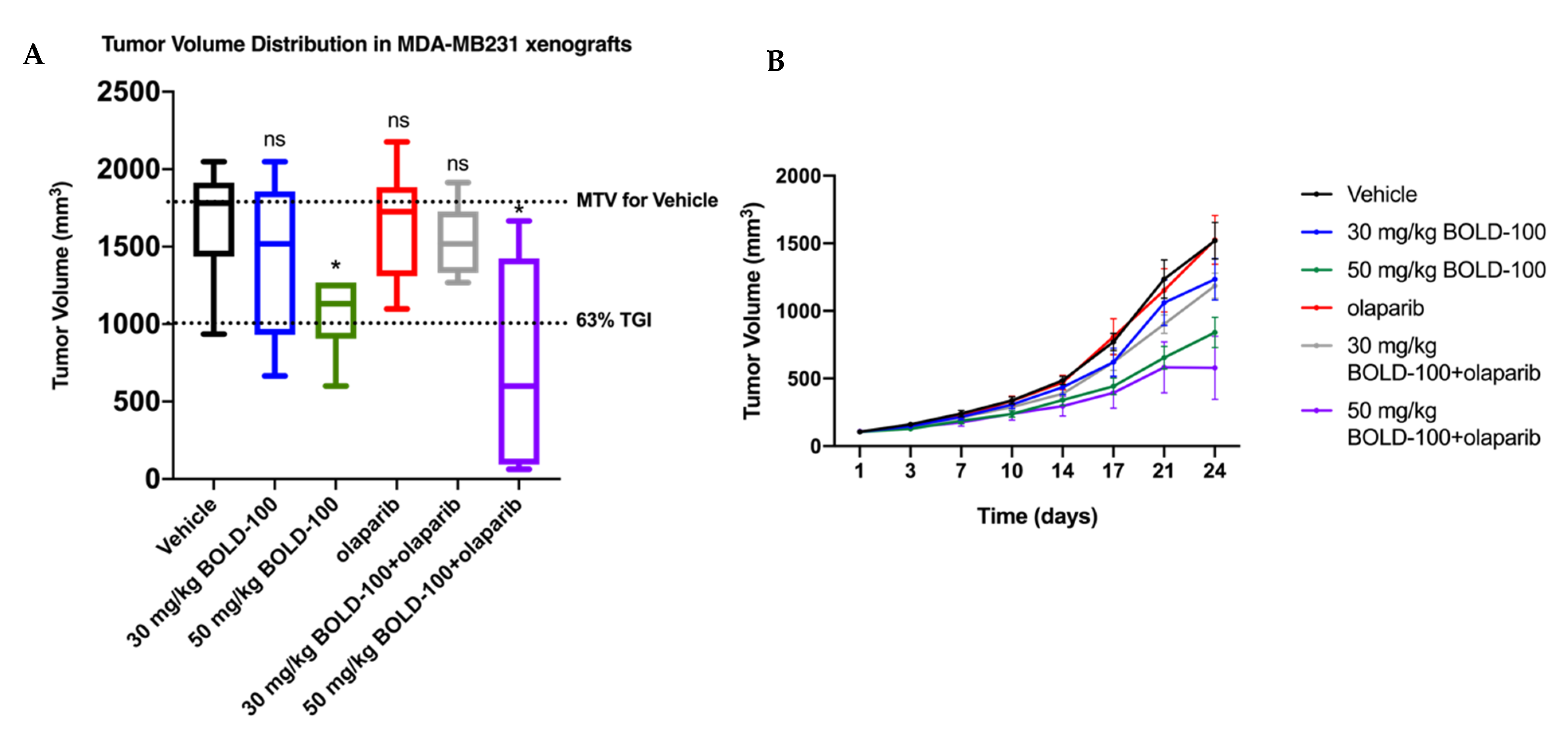 Cancers 12 02647 g007