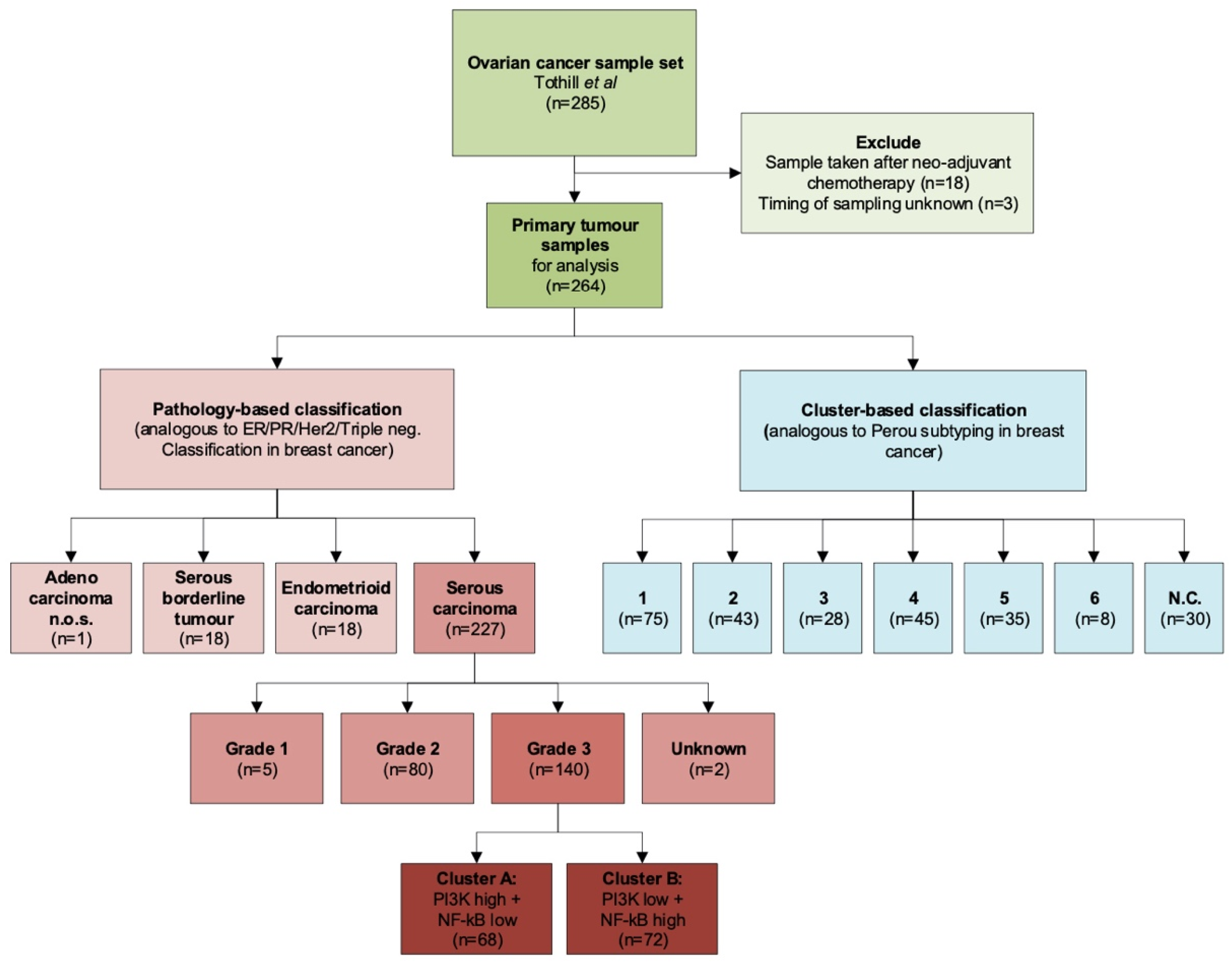 Cancers 12 02660 g001