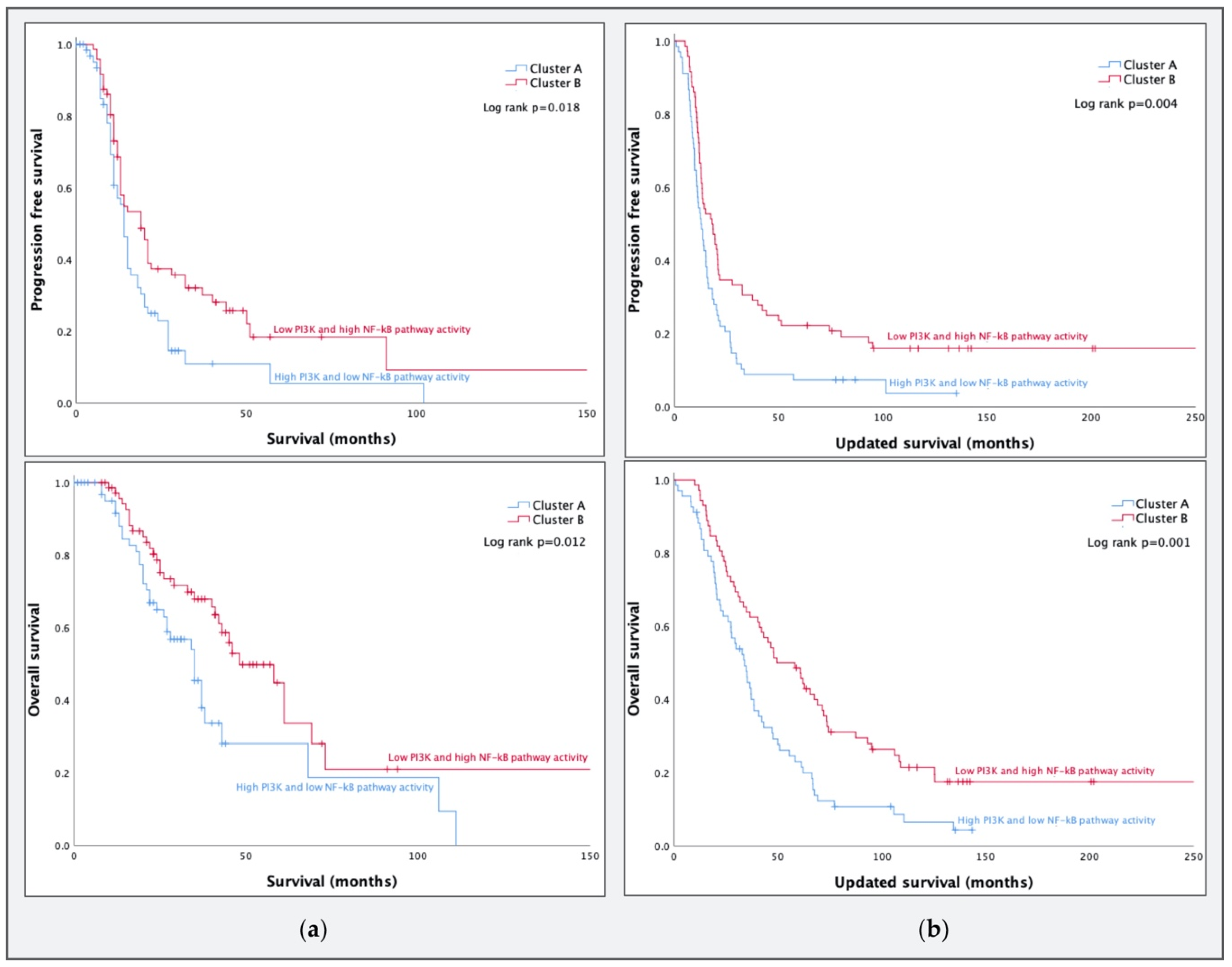 Cancers 12 02660 g002