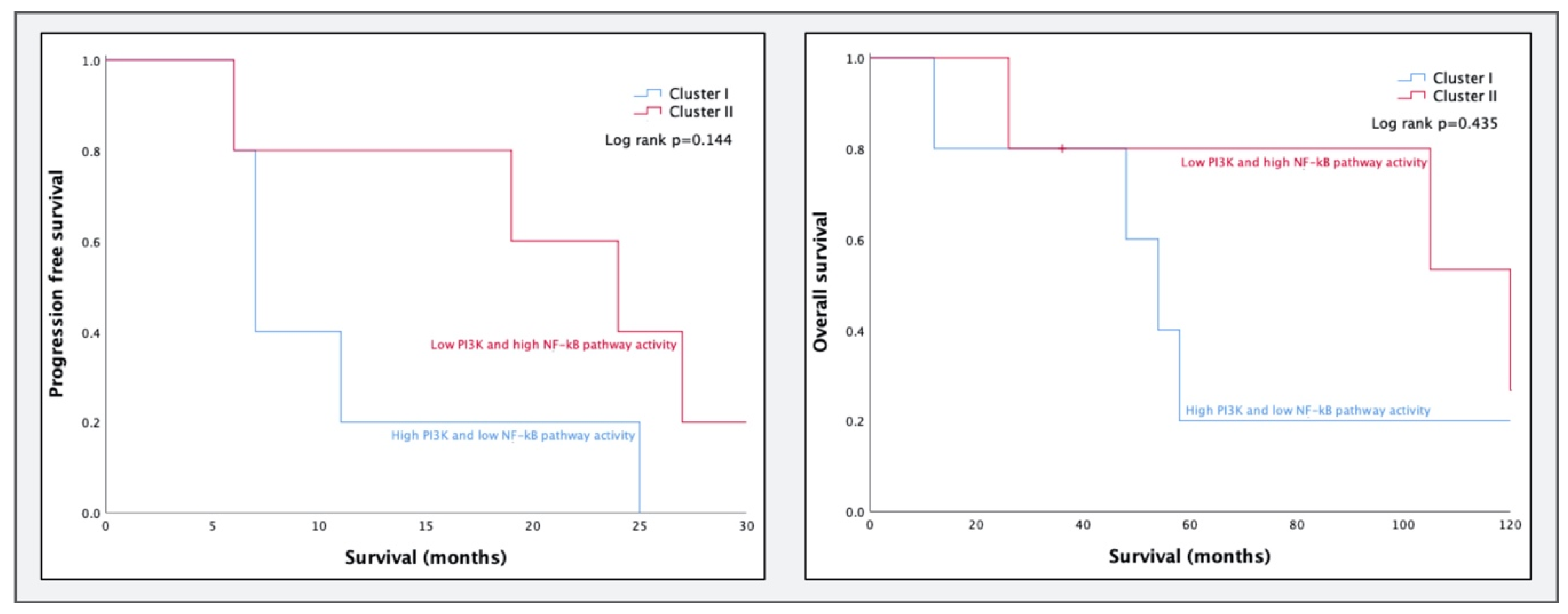 Cancers 12 02660 g003