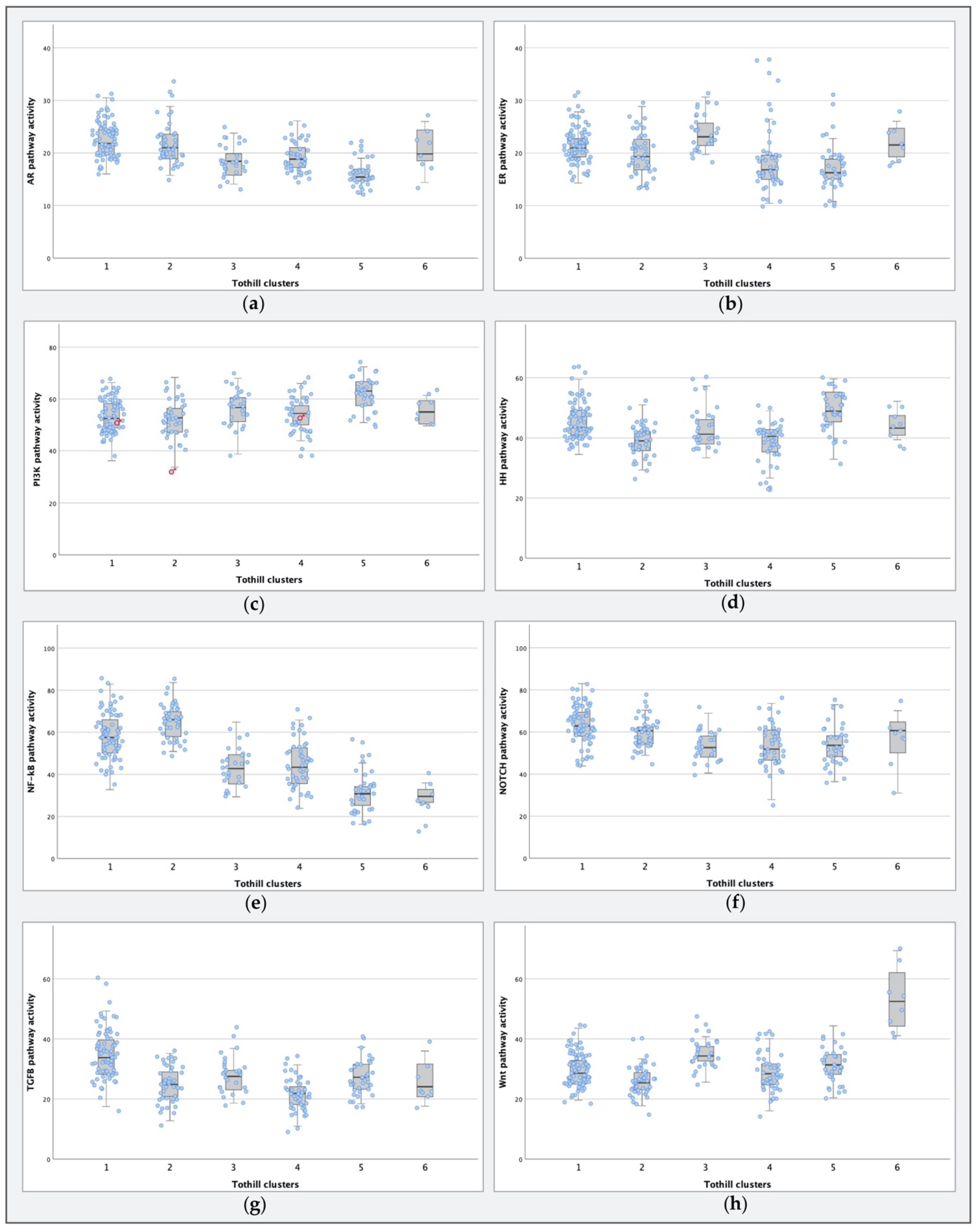 Cancers 12 02660 g004