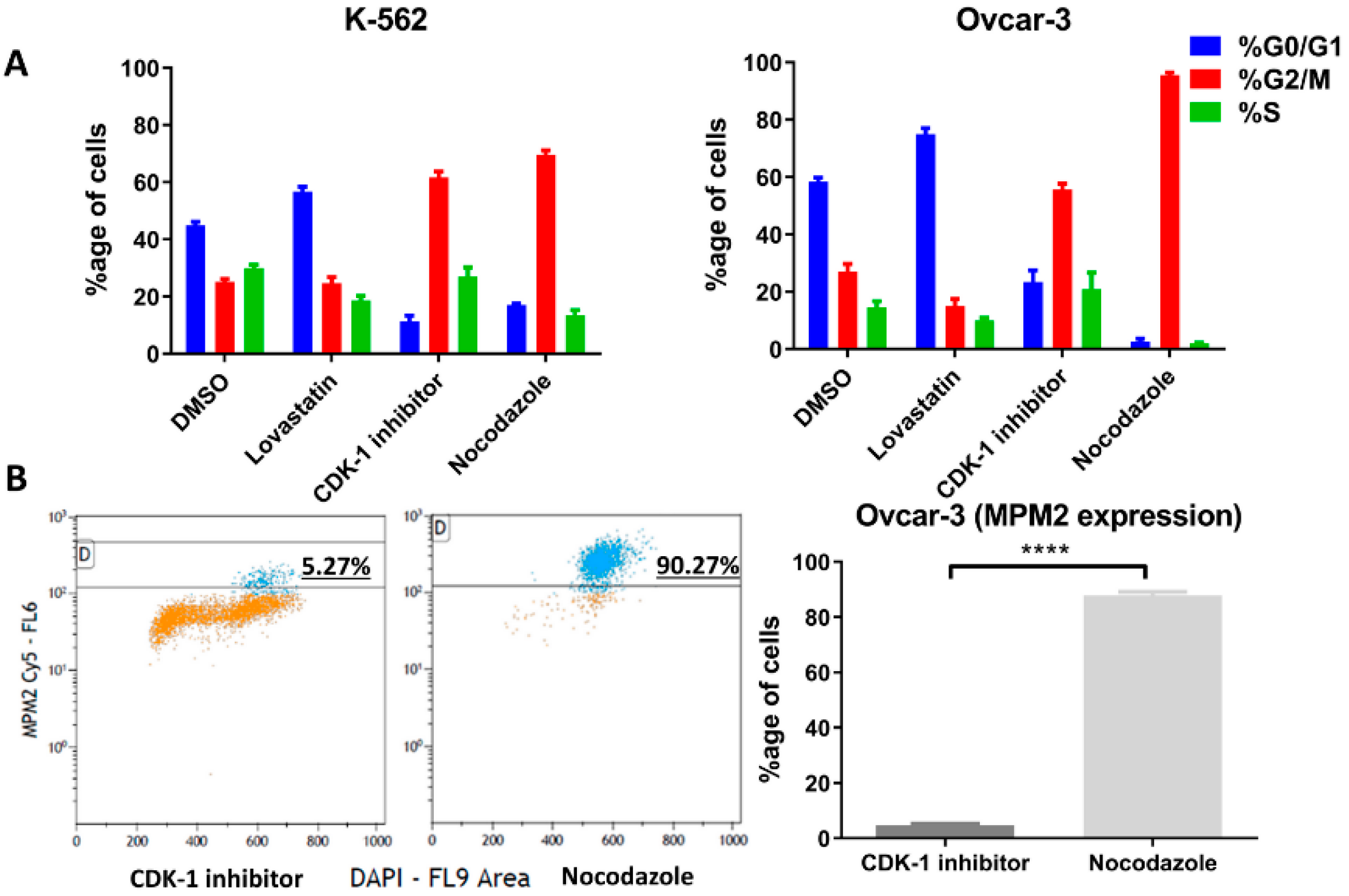 Cancers 12 02661 g003