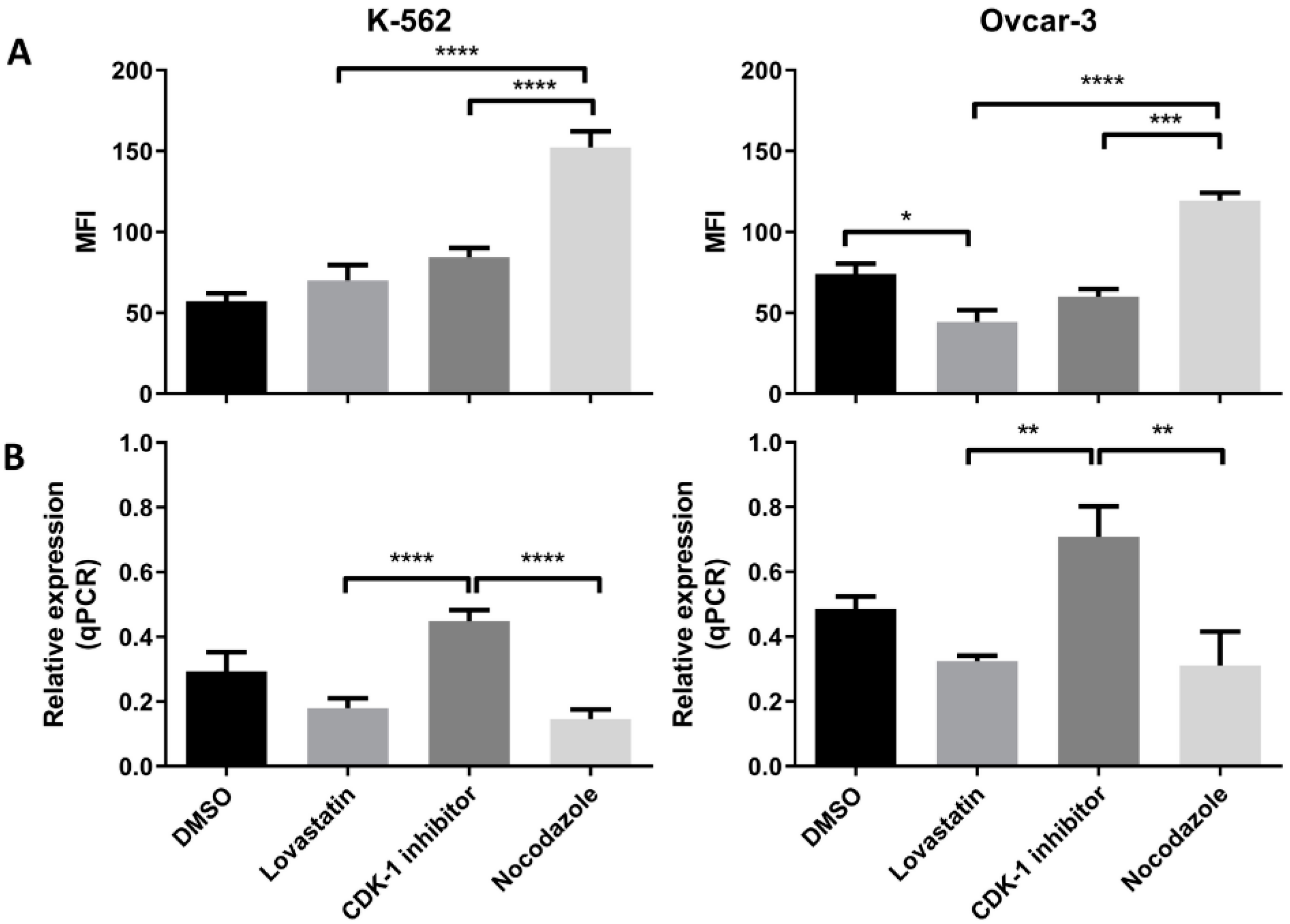 Cancers 12 02661 g005