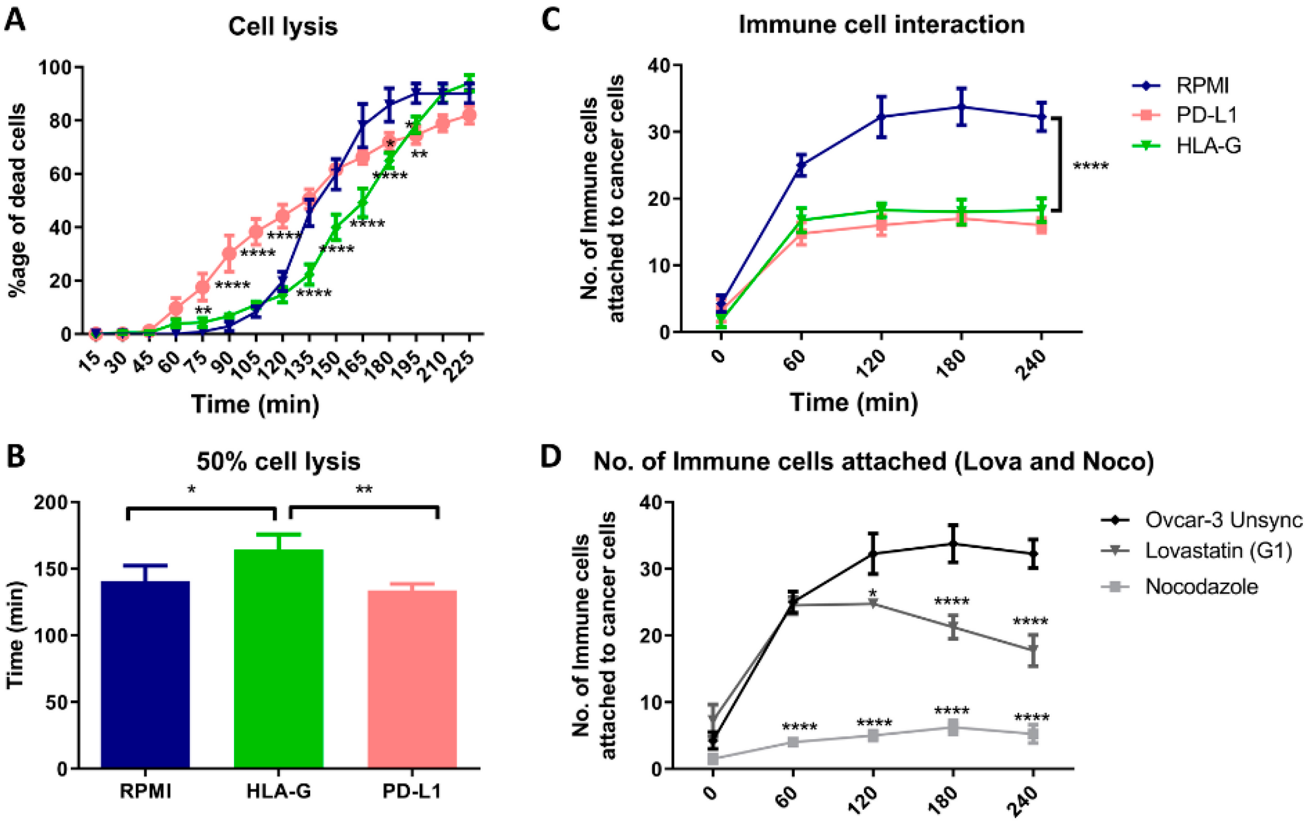 Cancers 12 02661 g006