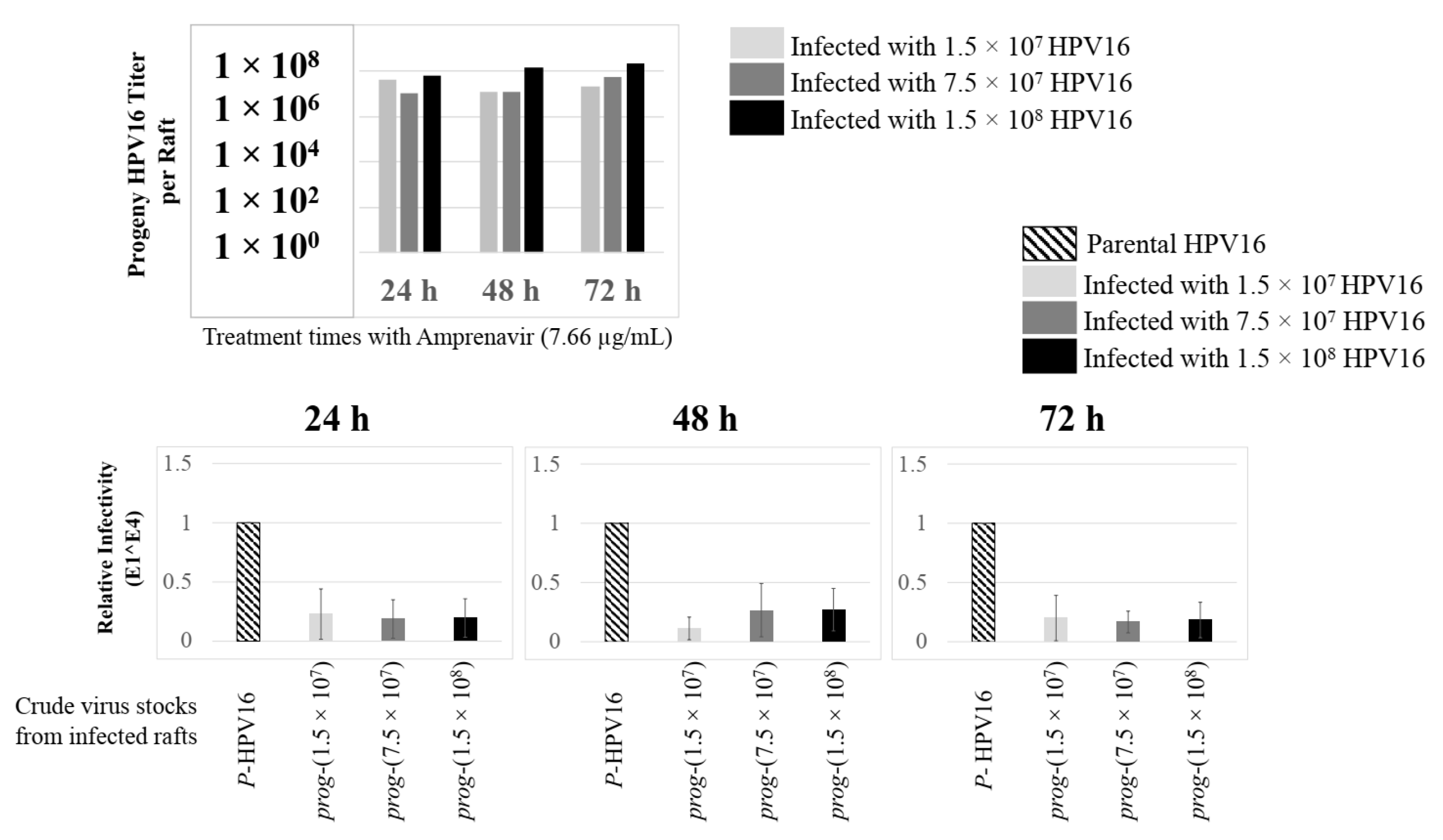 Cancers 12 02664 g005