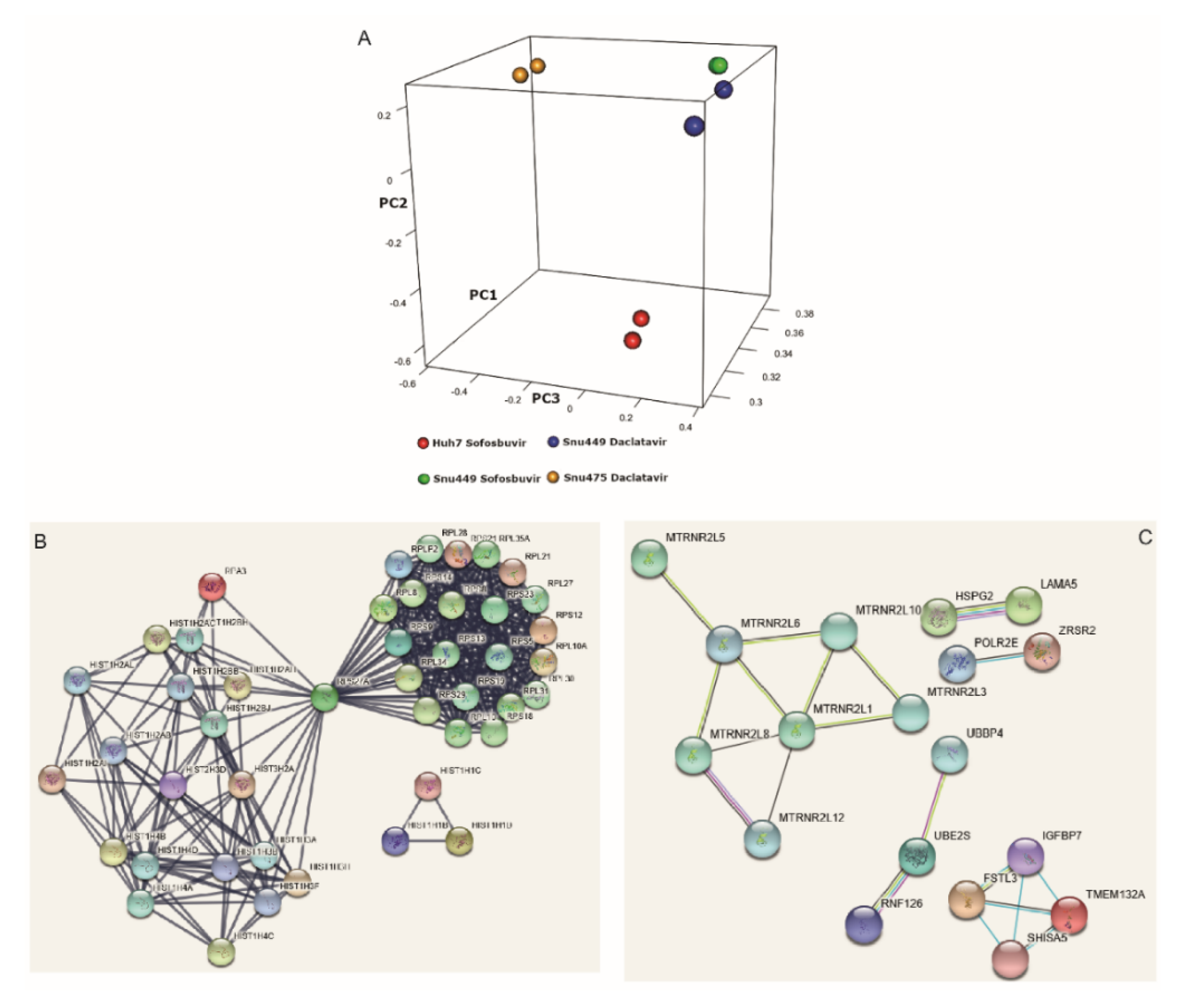 Cancers 12 02674 g003