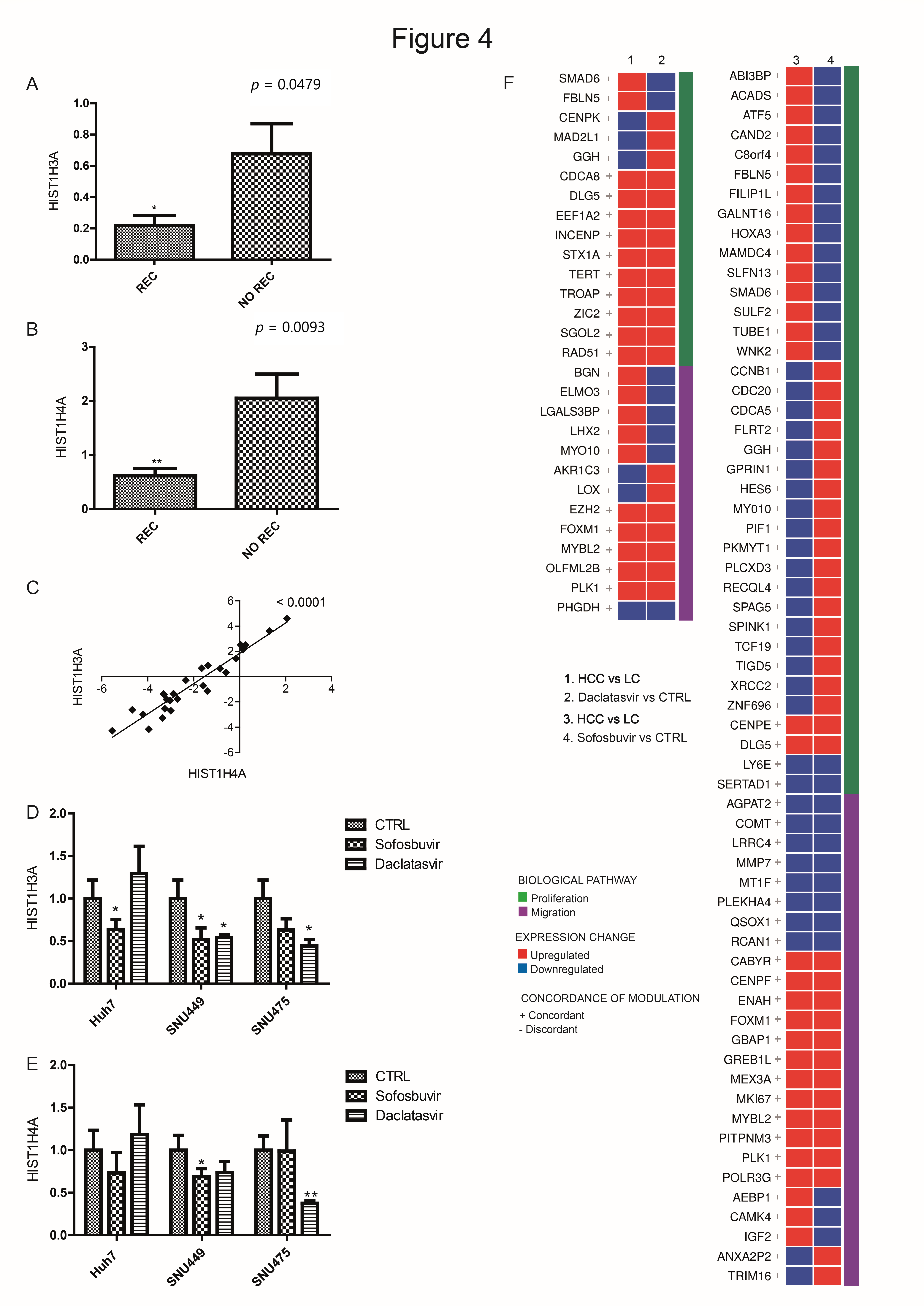 Cancers 12 02674 g004
