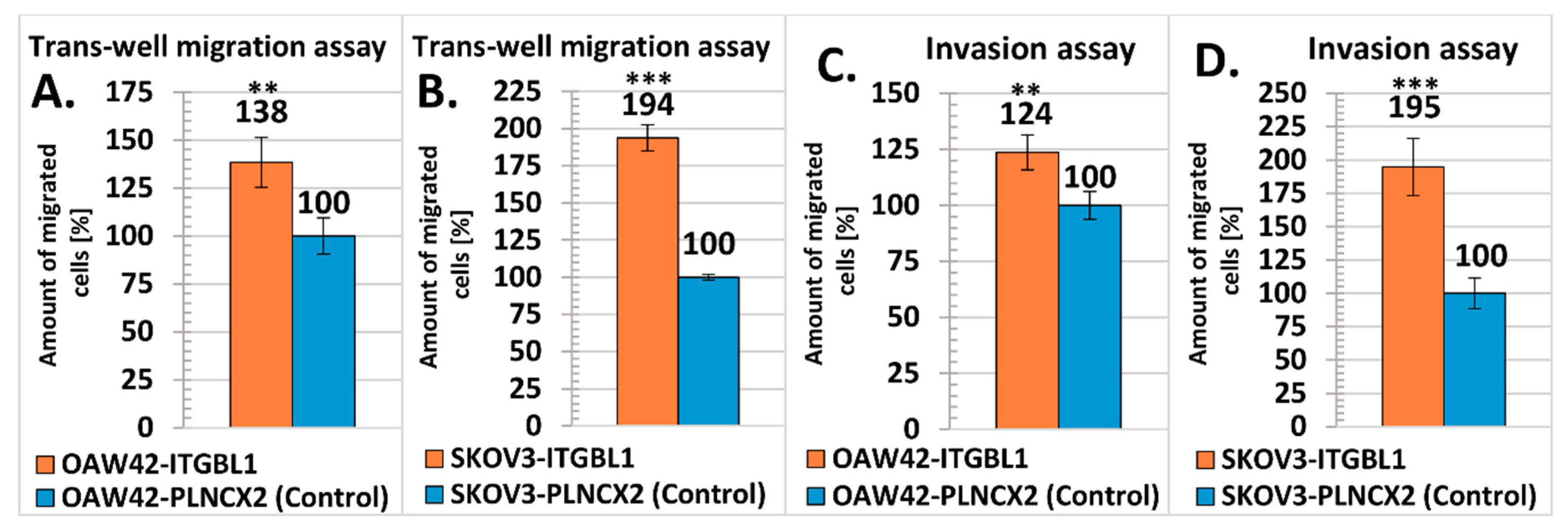 Cancers 12 02676 g006