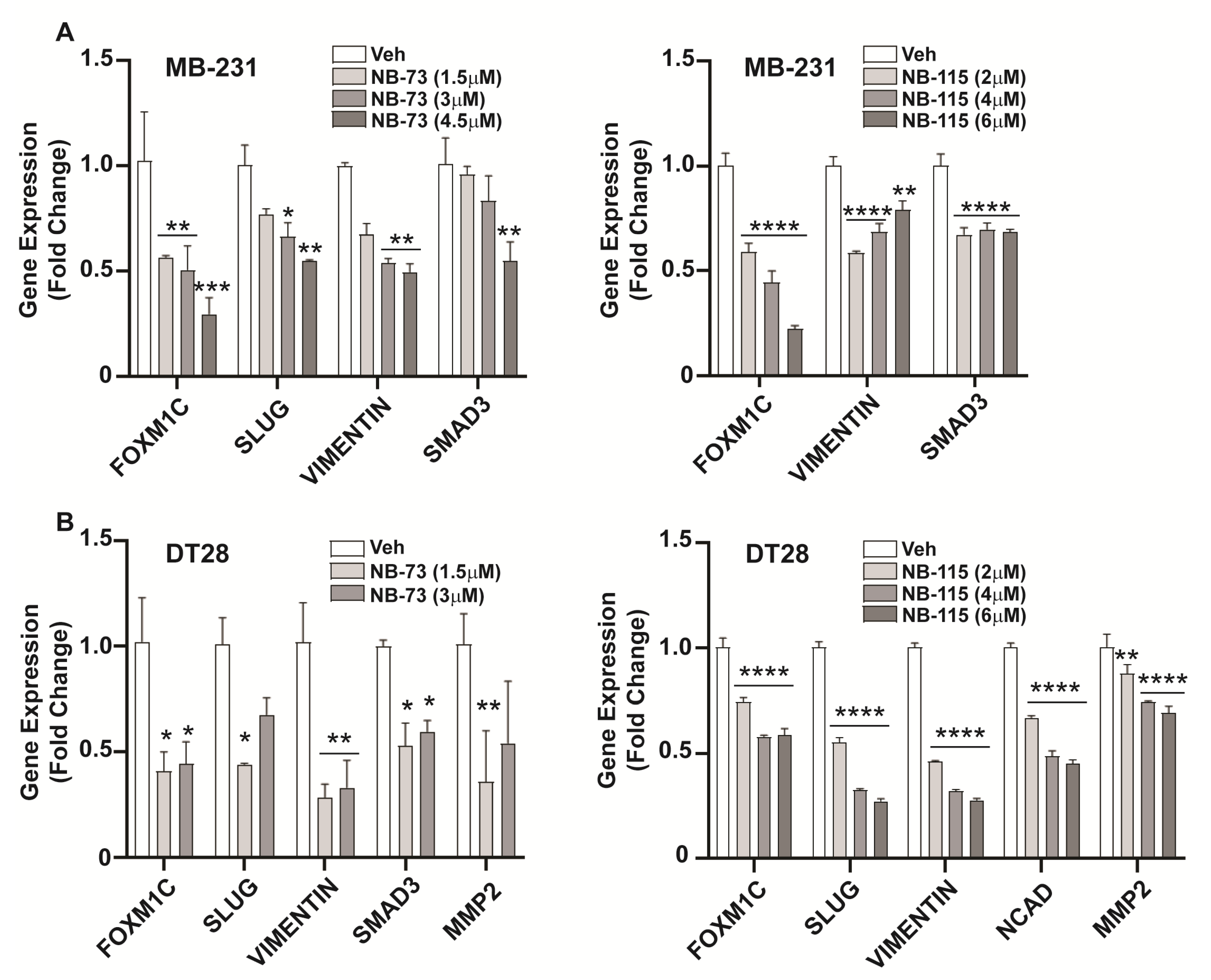 Cancers 12 02677 g003