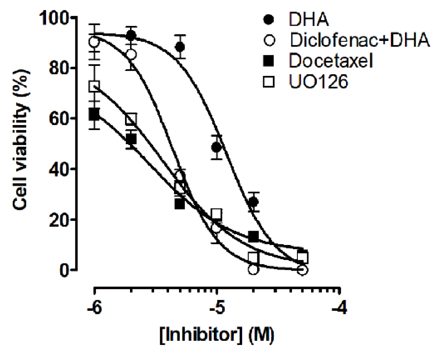 Cancers 12 02683 g002 Cancers 12 02683 g002