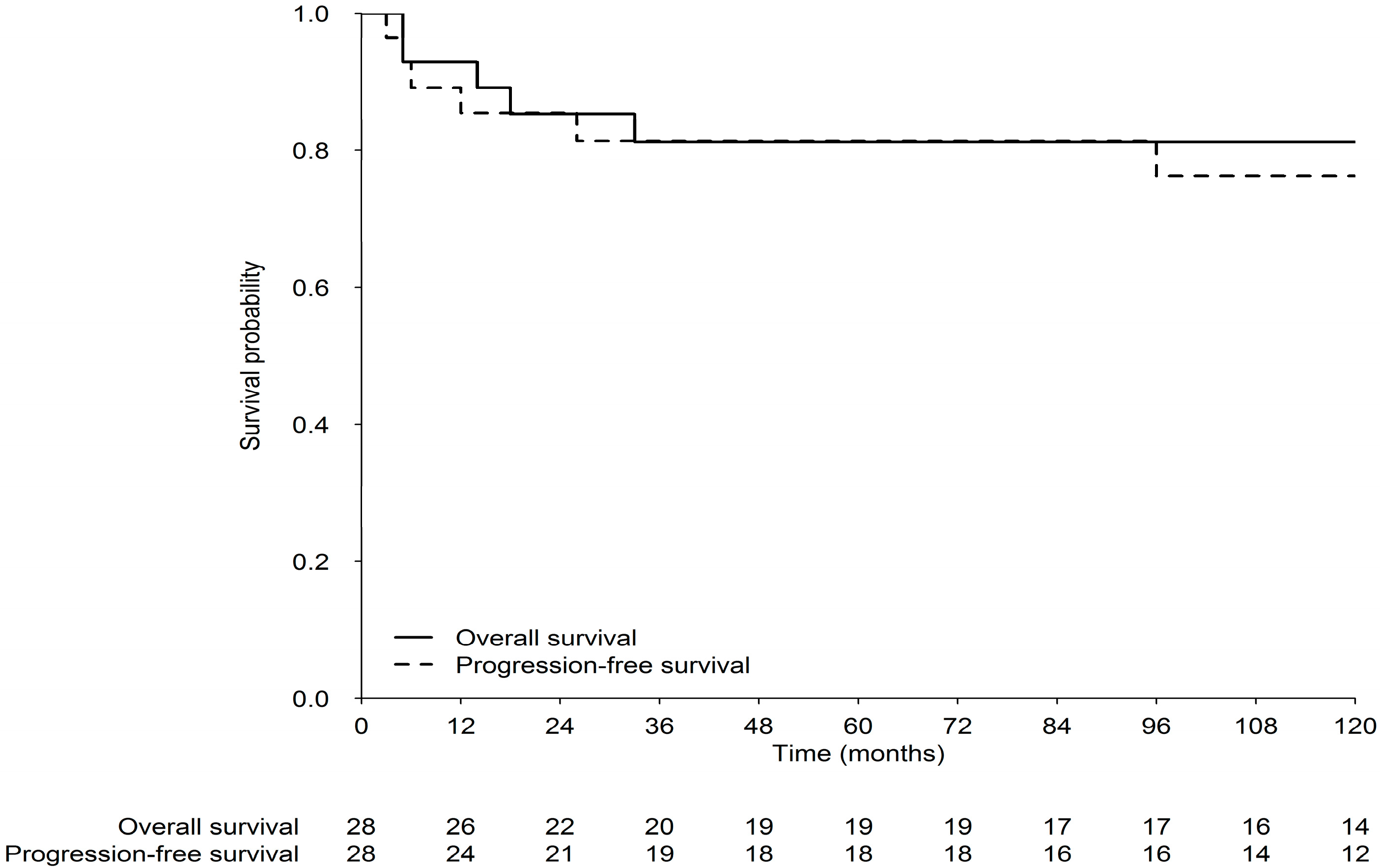 Cancers 12 02688 g002