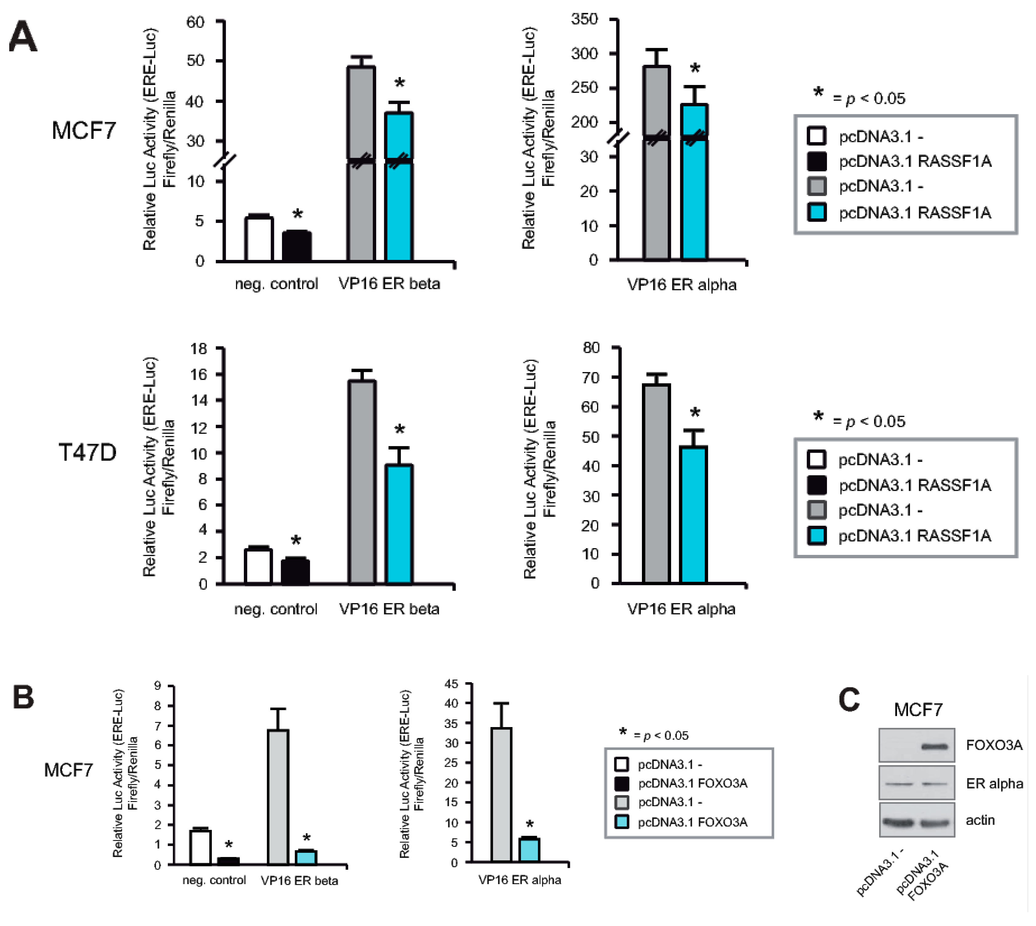 Cancers 12 02689 g006