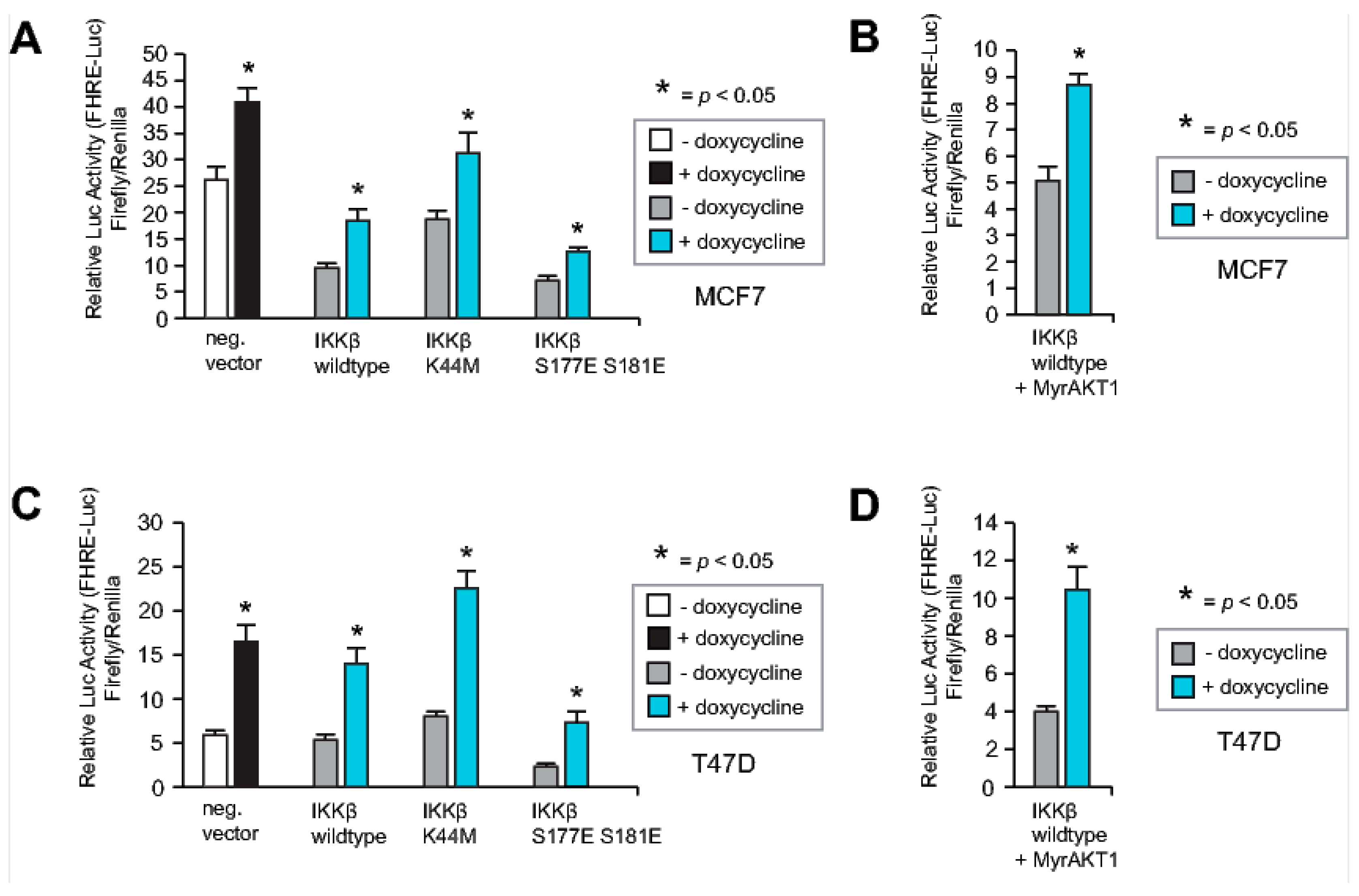 Cancers 12 02689 g007
