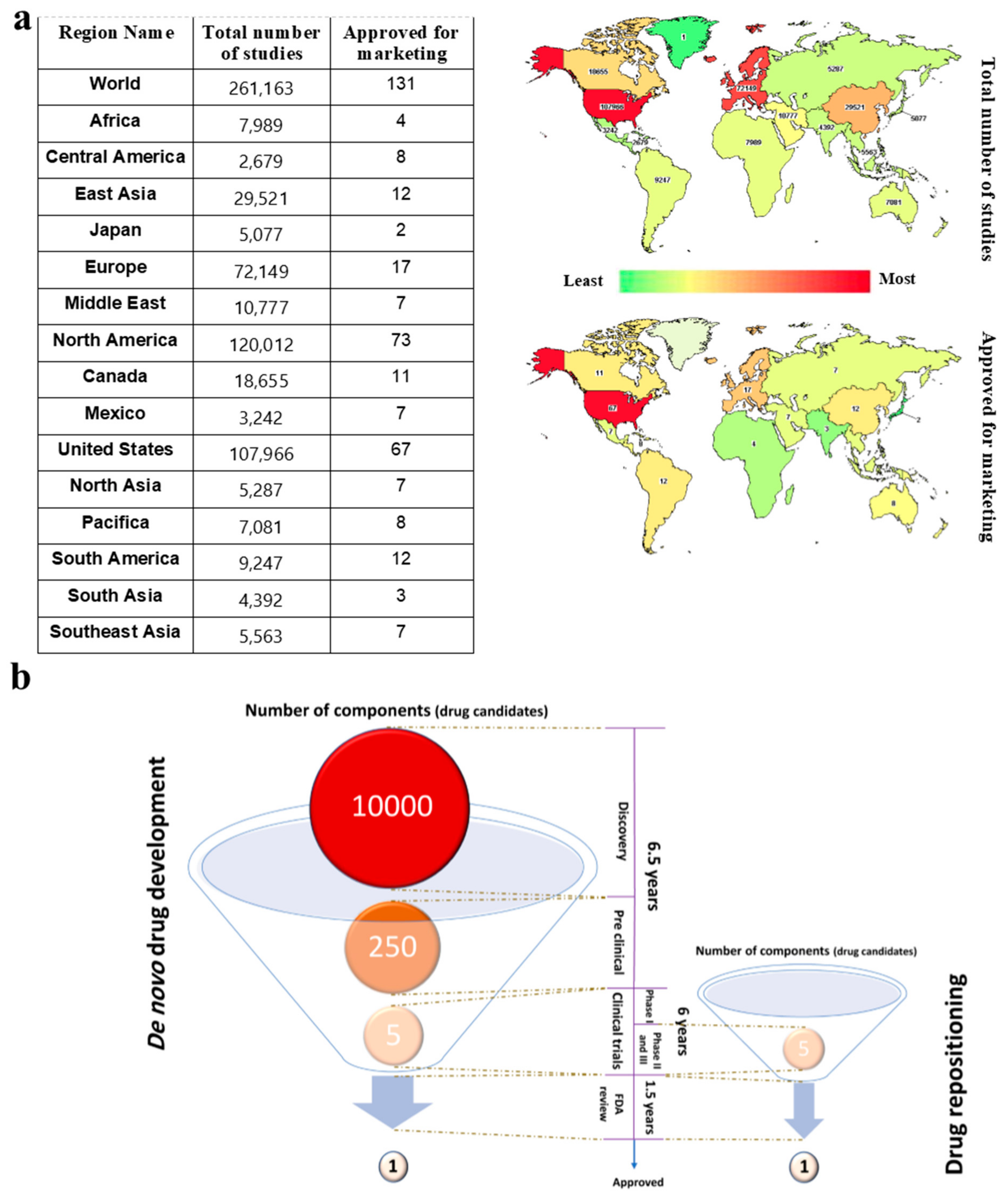 Cancers 12 02694 g001