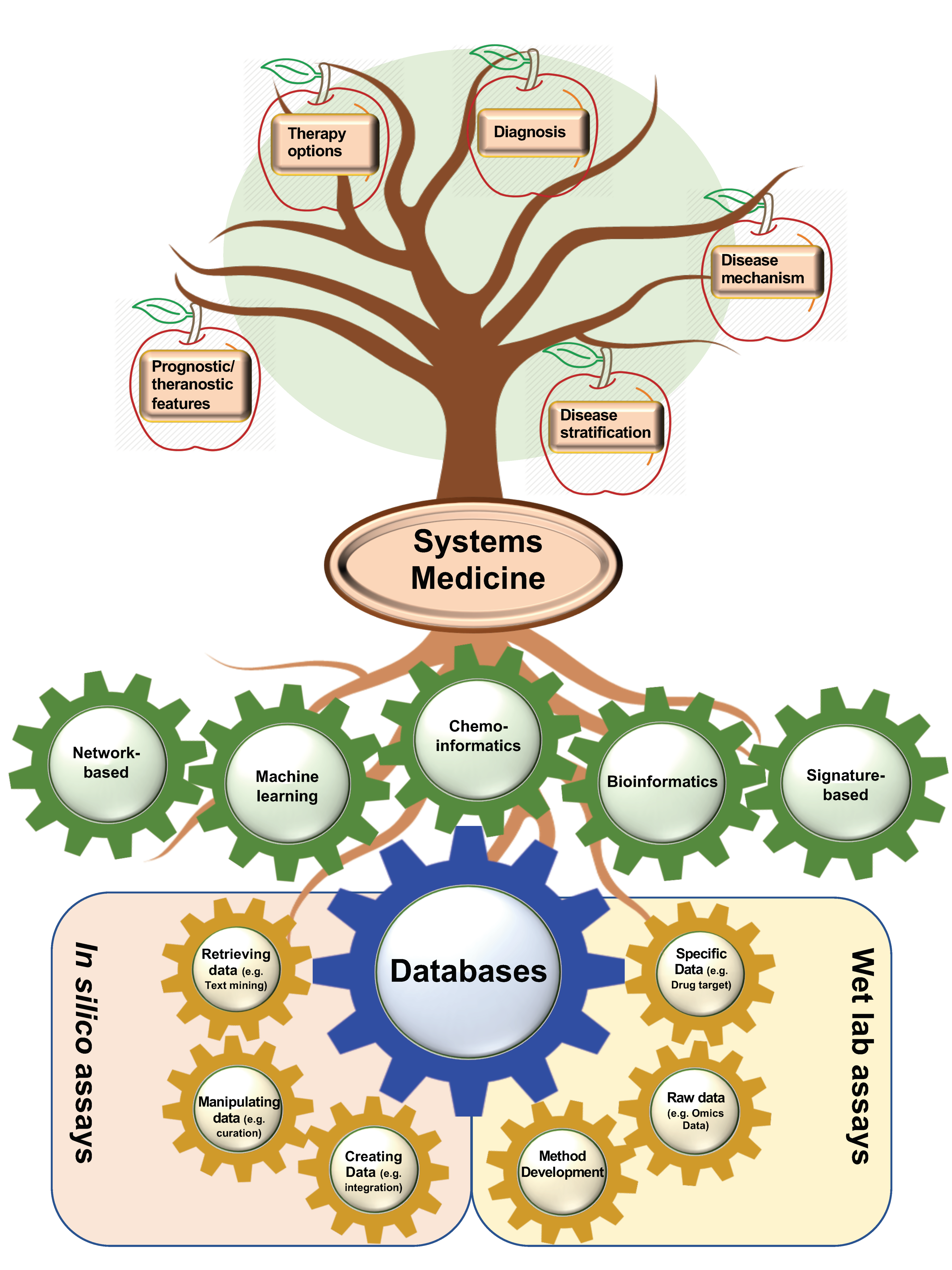 Cancers 12 02694 g005