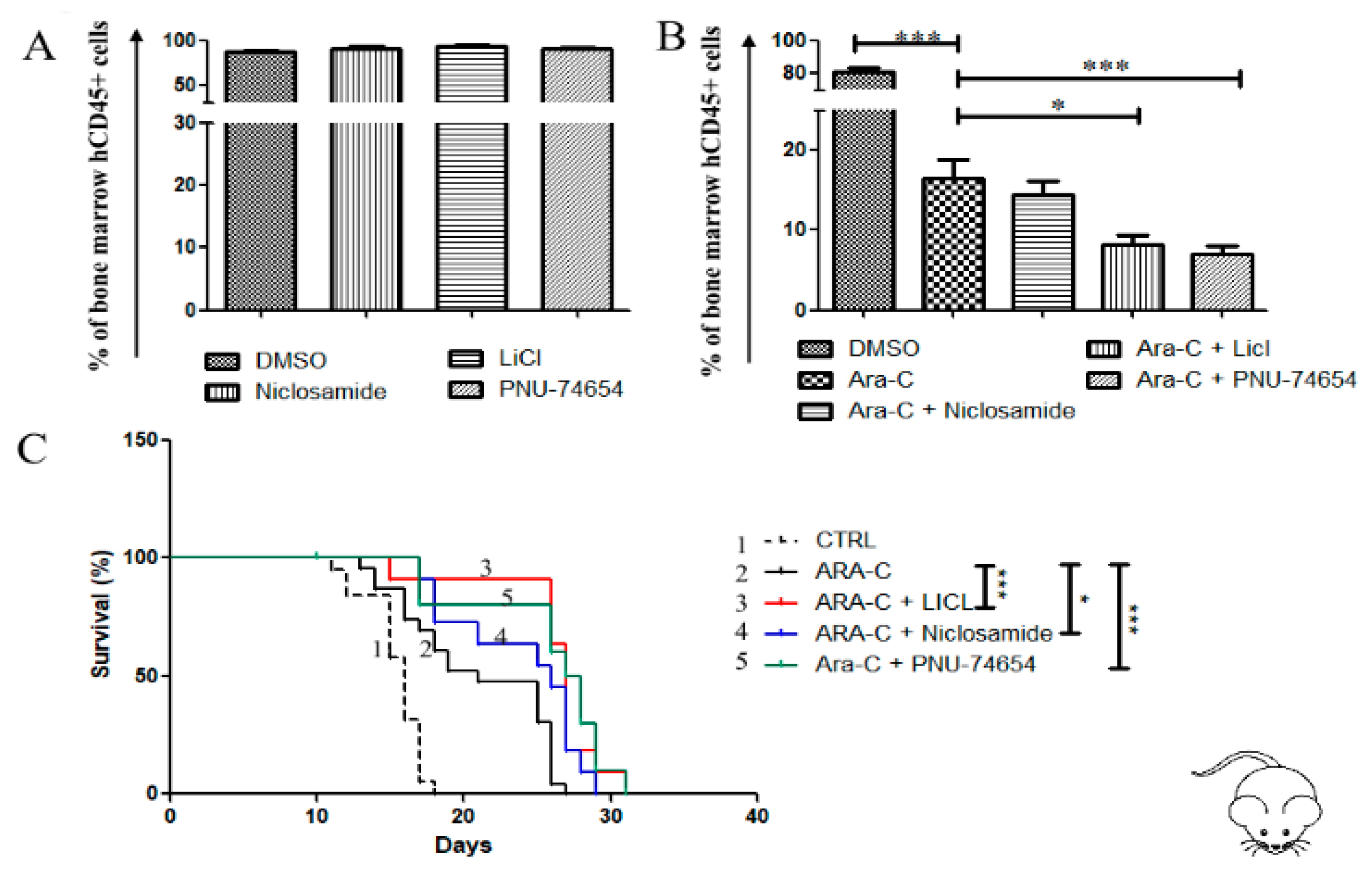 Cancers 12 02696 g007