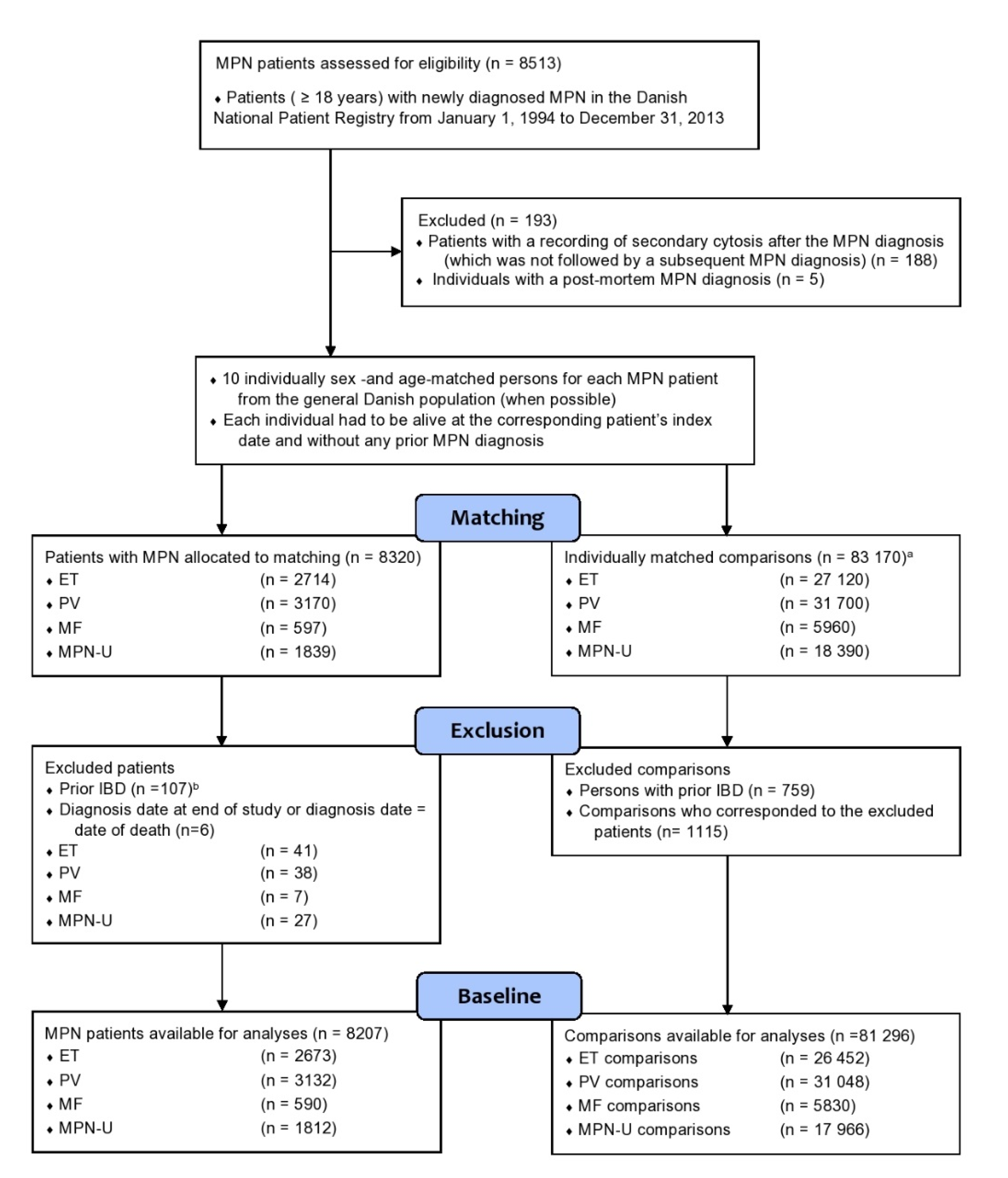 Cancers 12 02700 g001
