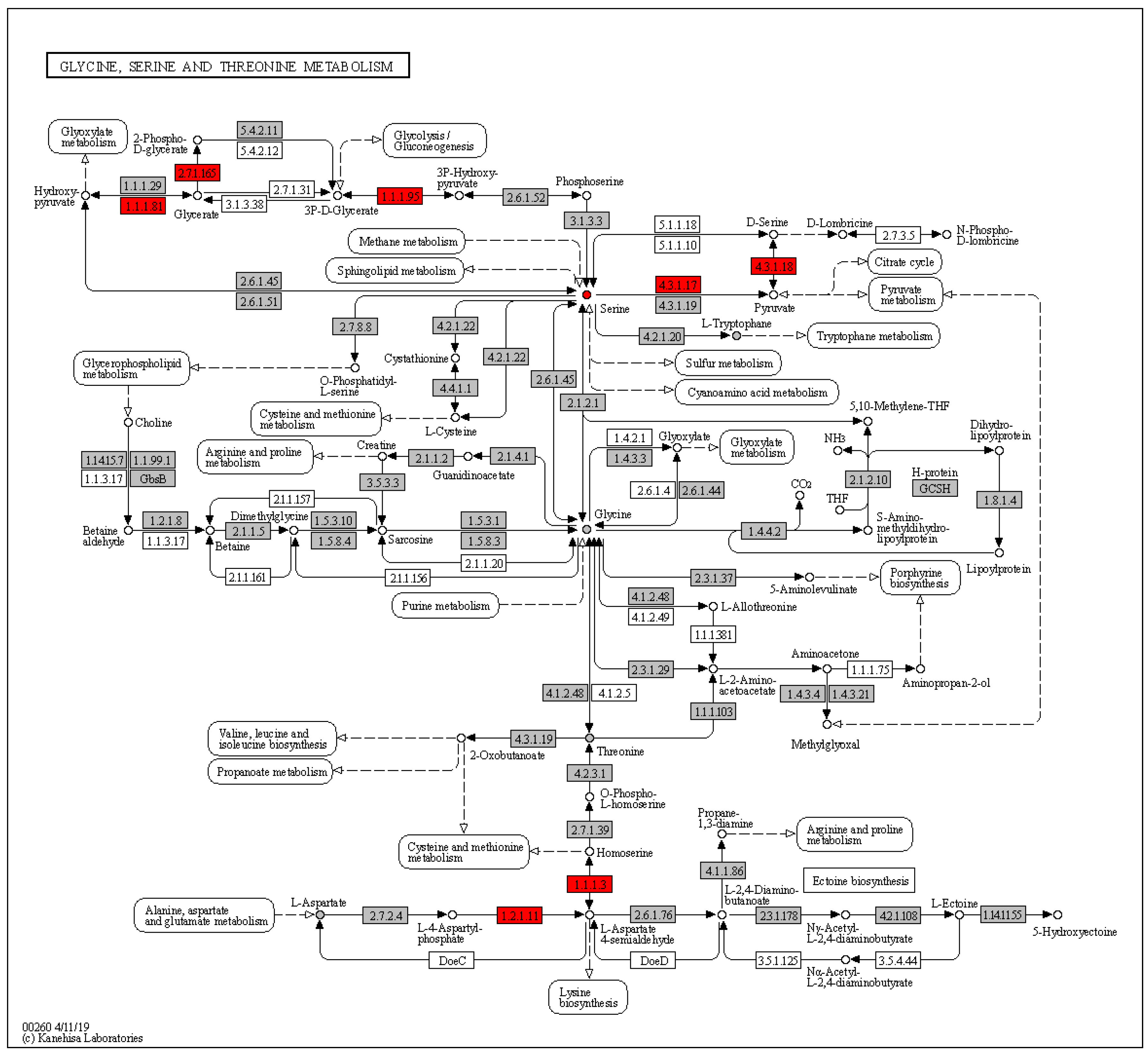 Cancers 12 02705 g001