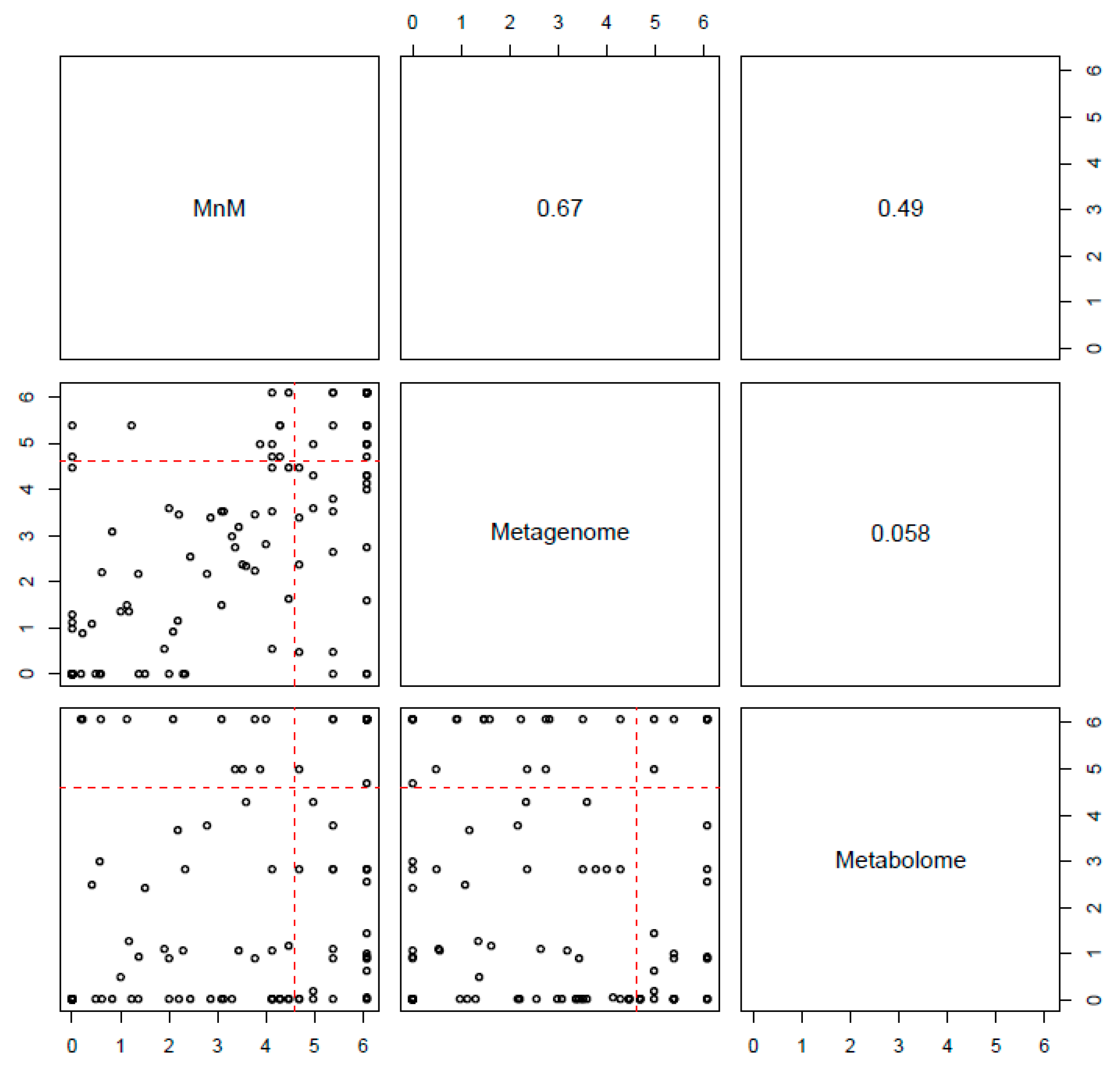 Cancers 12 02705 g002