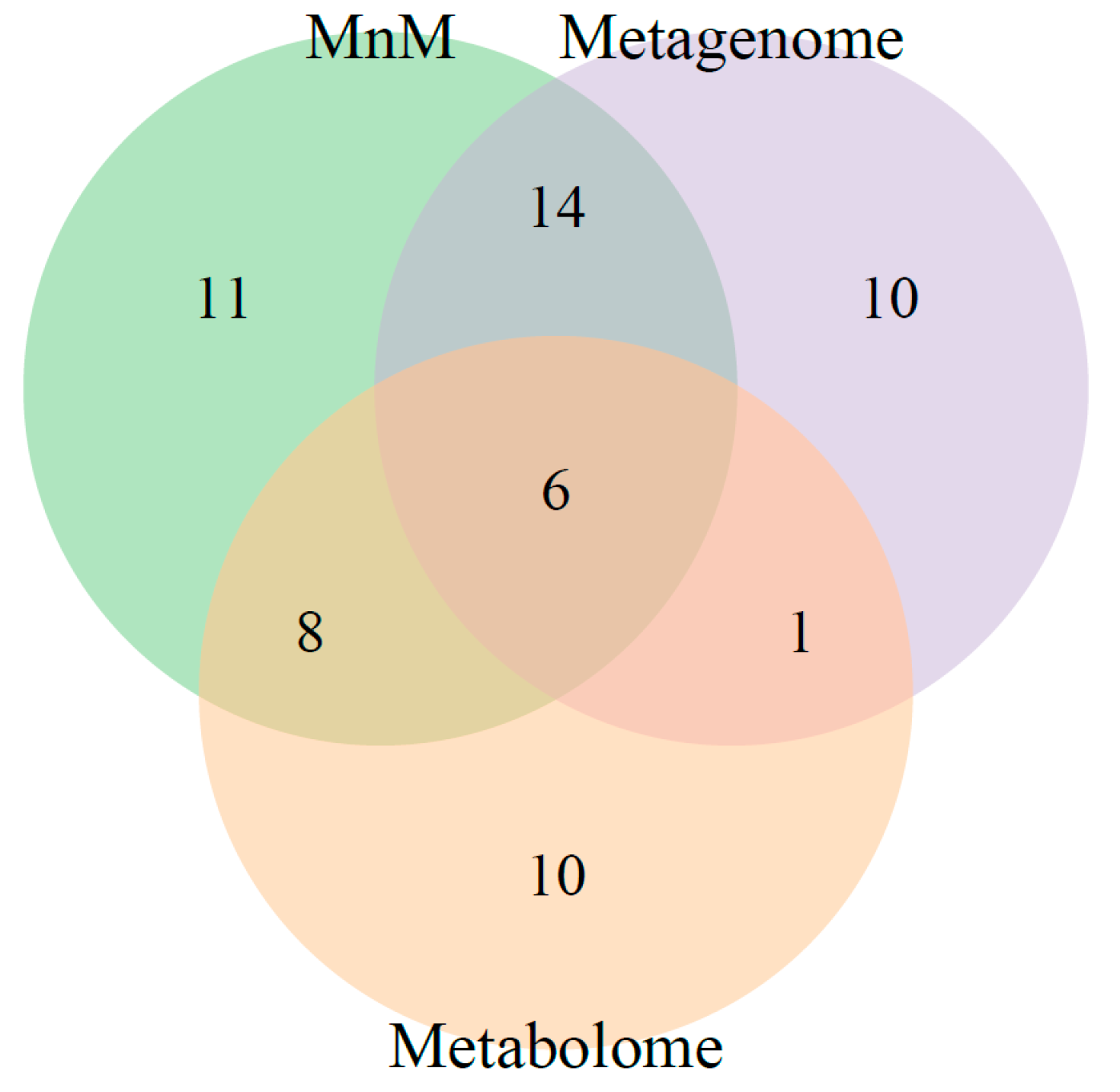 Cancers 12 02705 g003