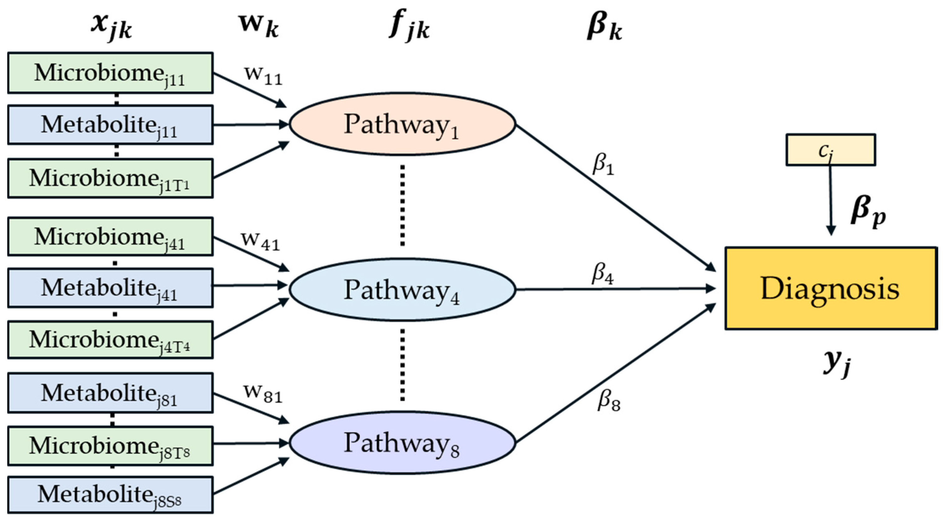 Cancers 12 02705 g004