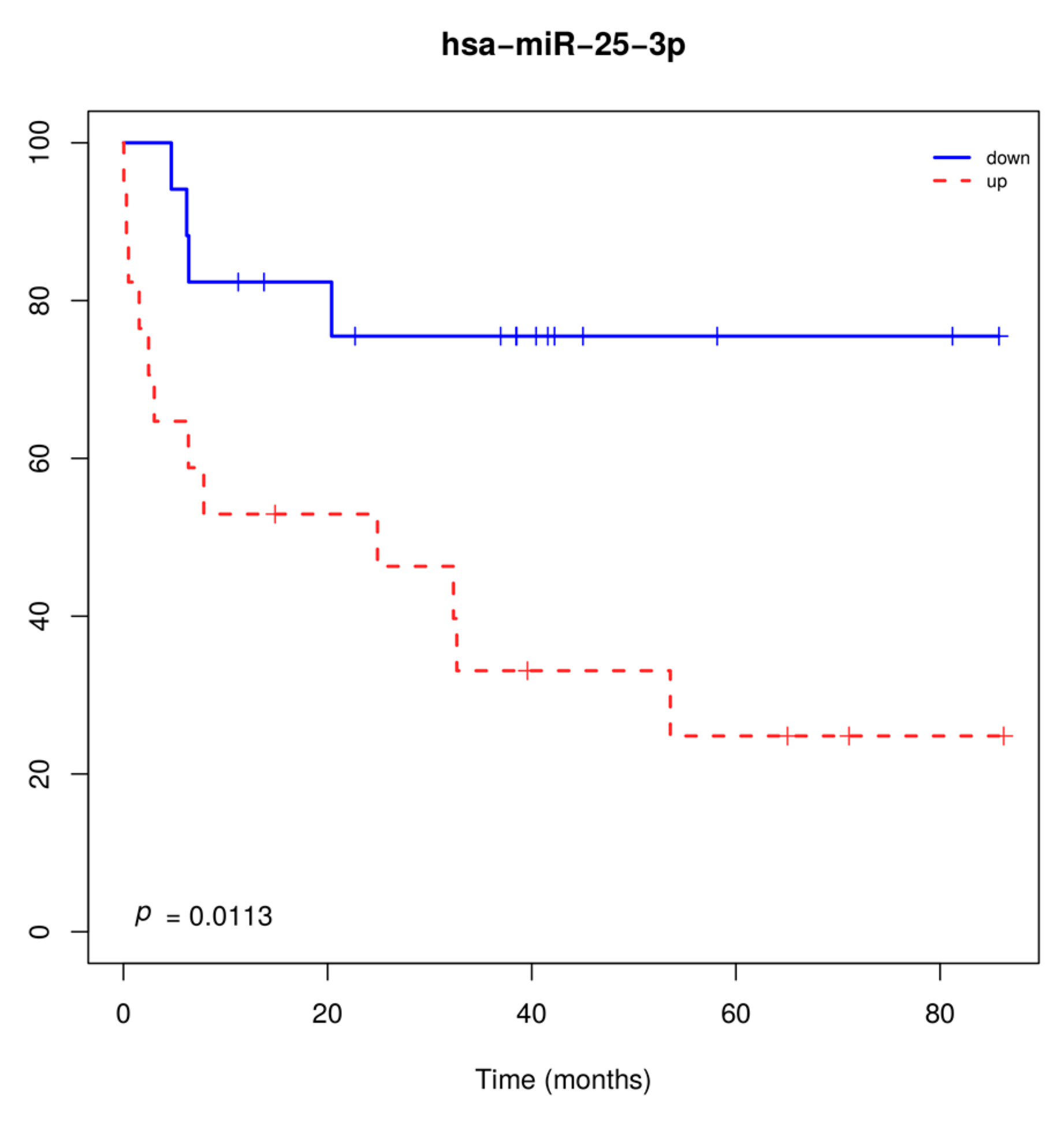 Cancers 12 02711 g002