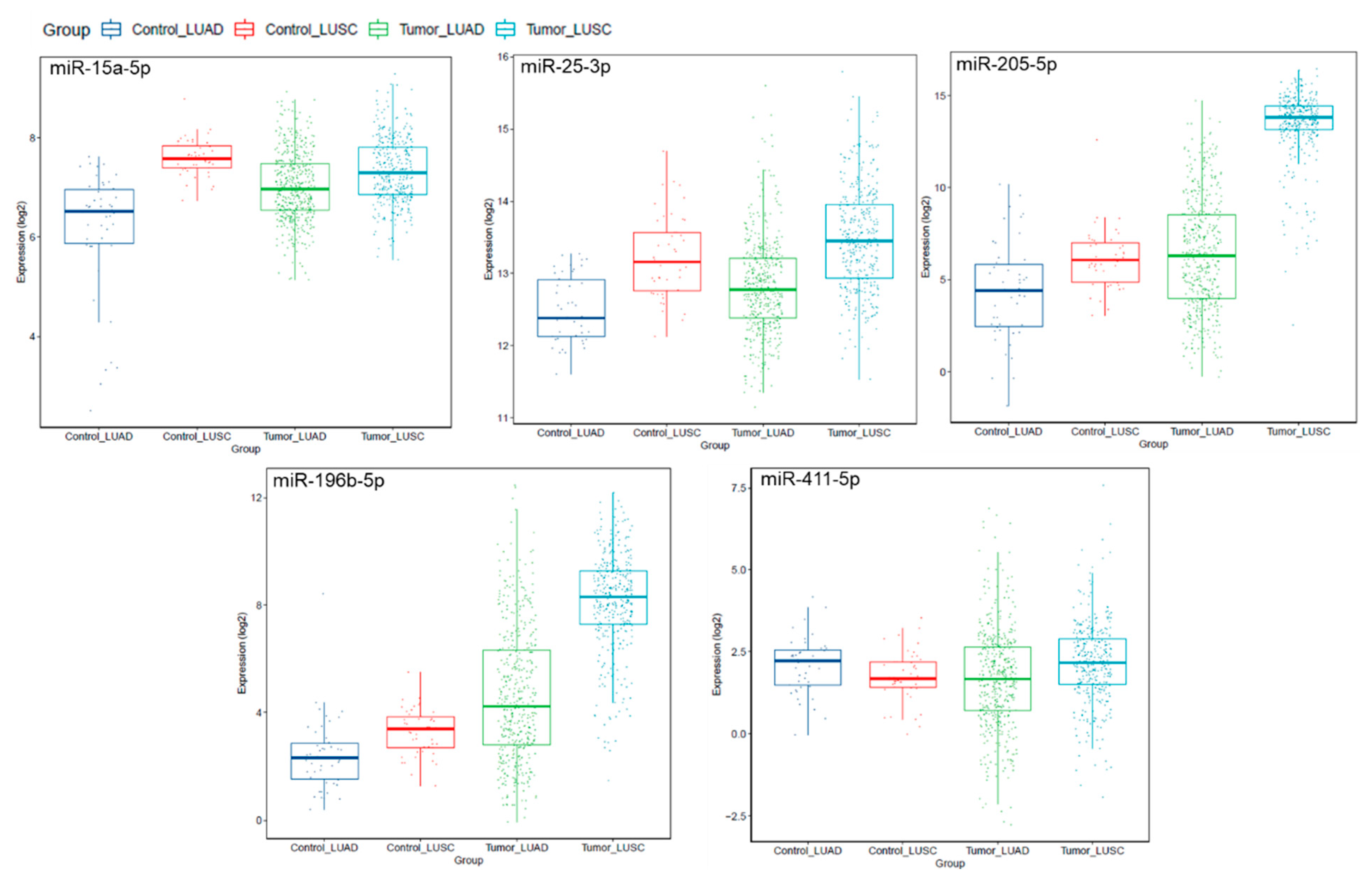 Cancers 12 02711 g004