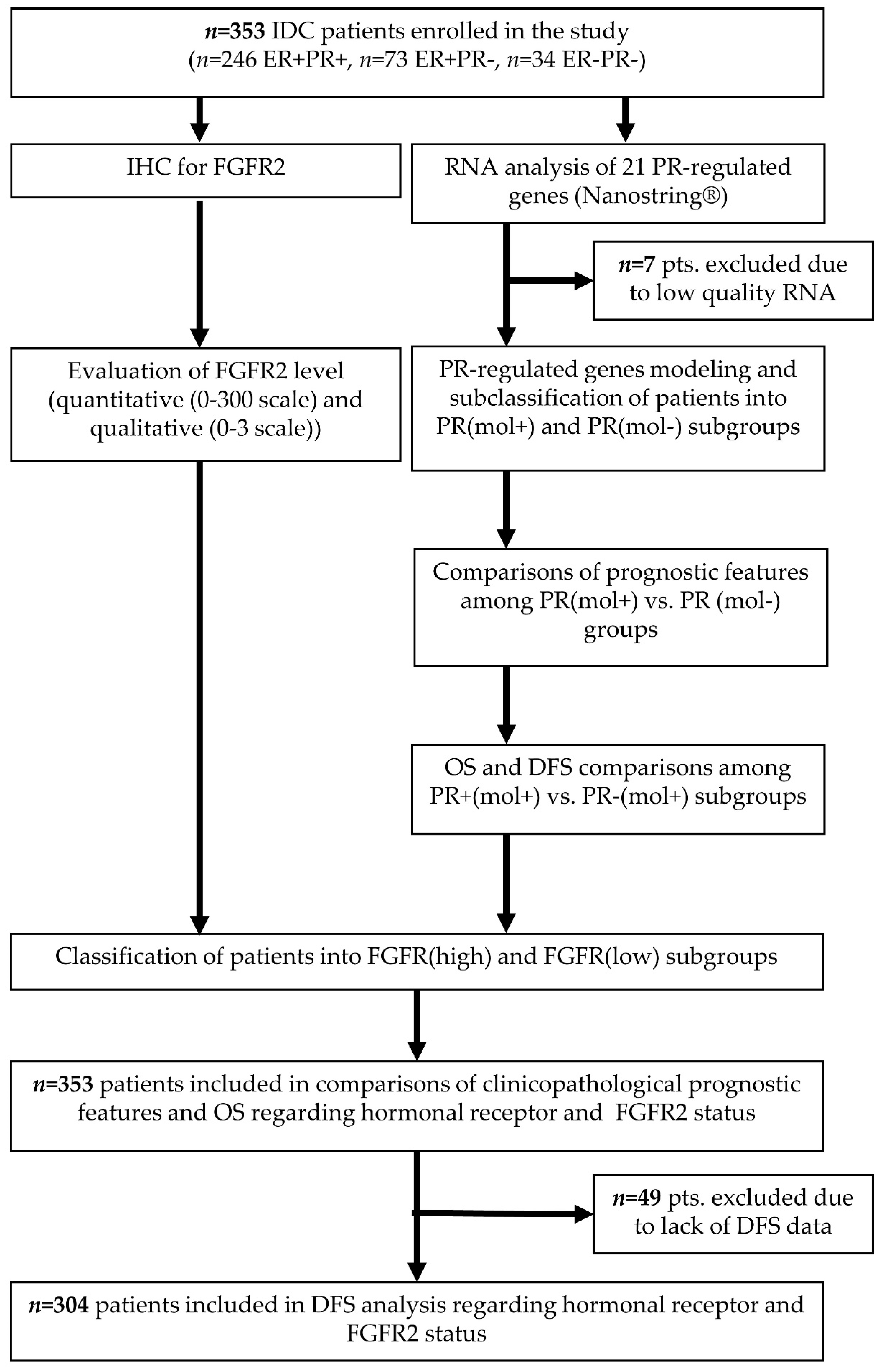 Cancers 12 02713 g001