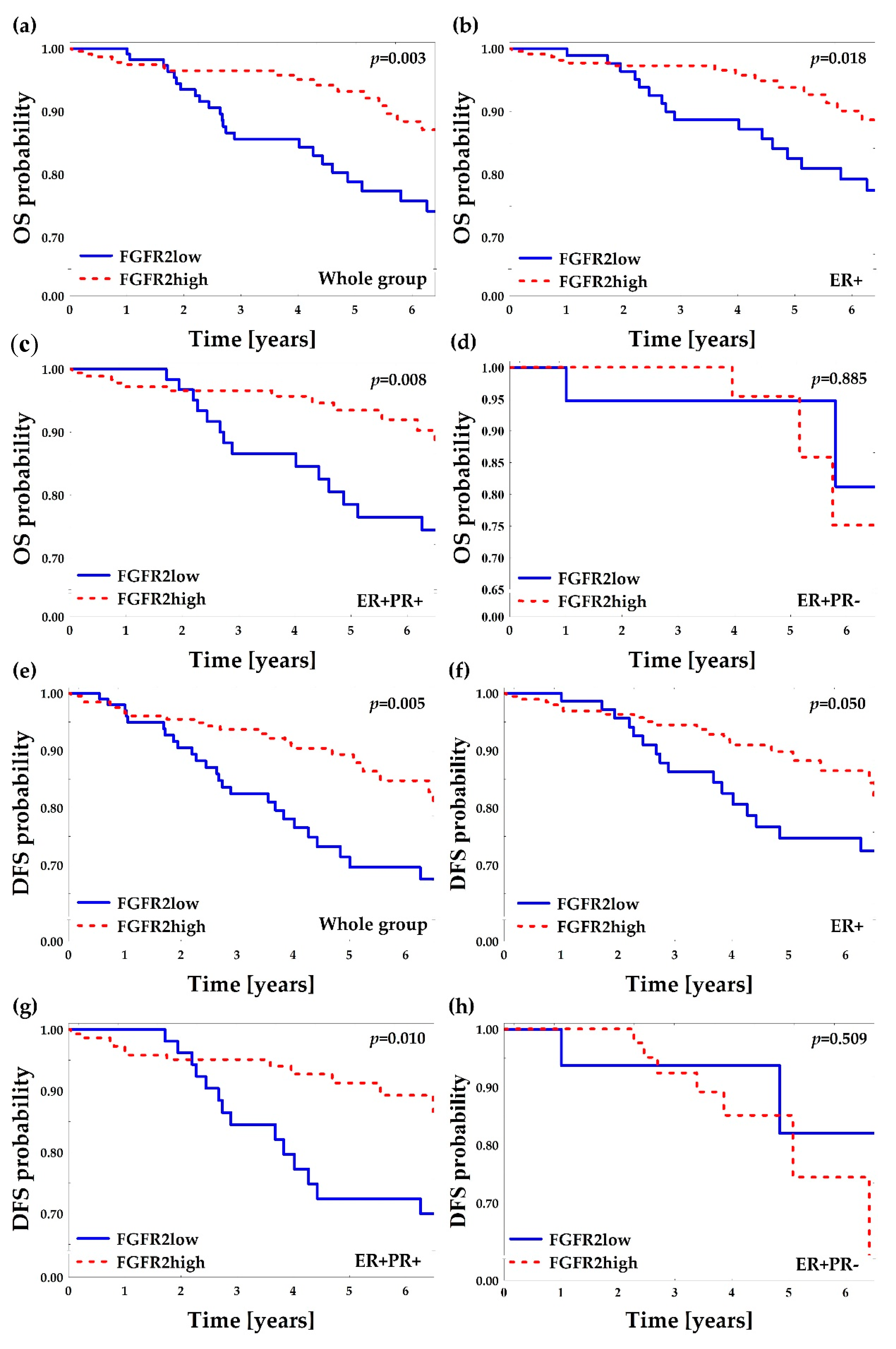 Cancers 12 02713 g004