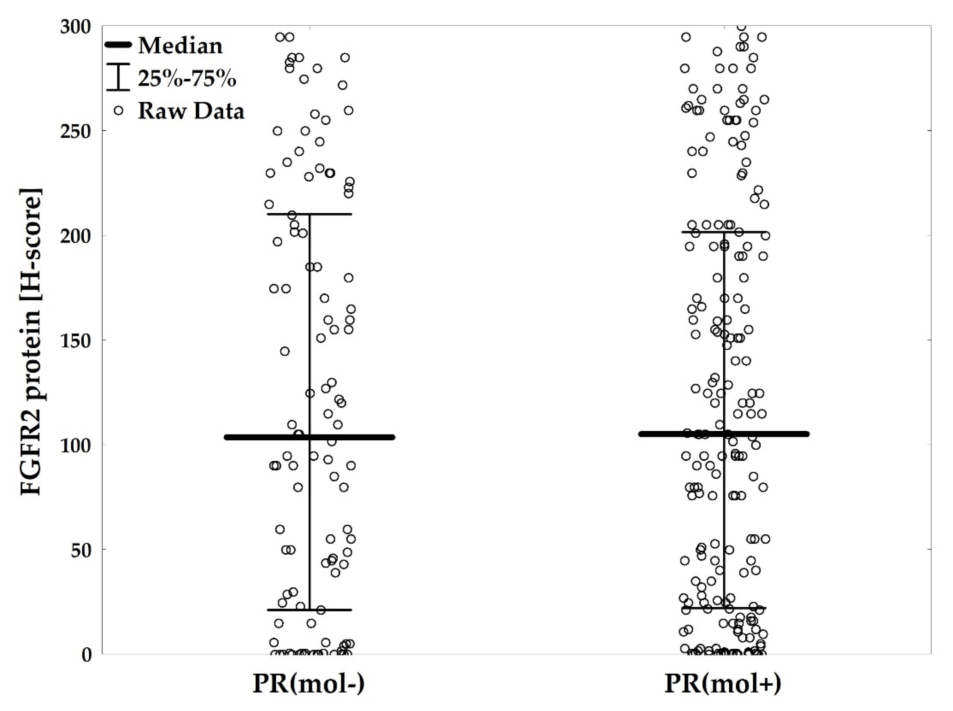 Cancers 12 02713 g005